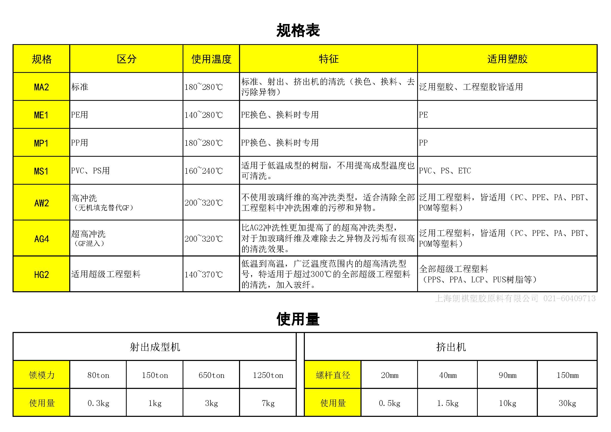 1506411291119125.jpg 賽璐潔 規(guī)格表和使用量.jpg