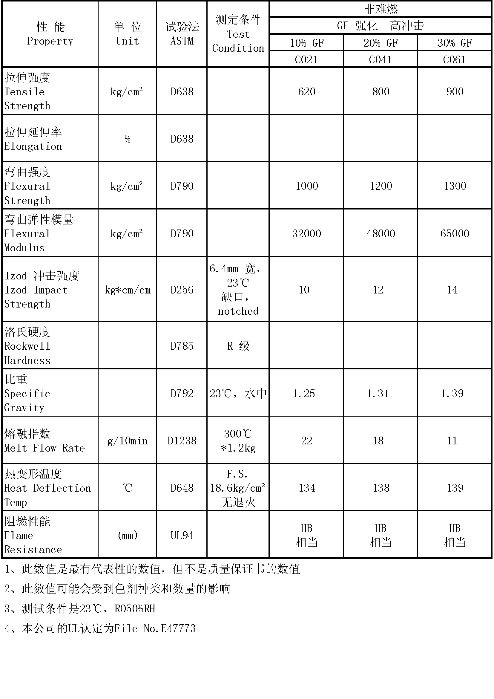 1506501642760149.jpg 000000物性表.jpg