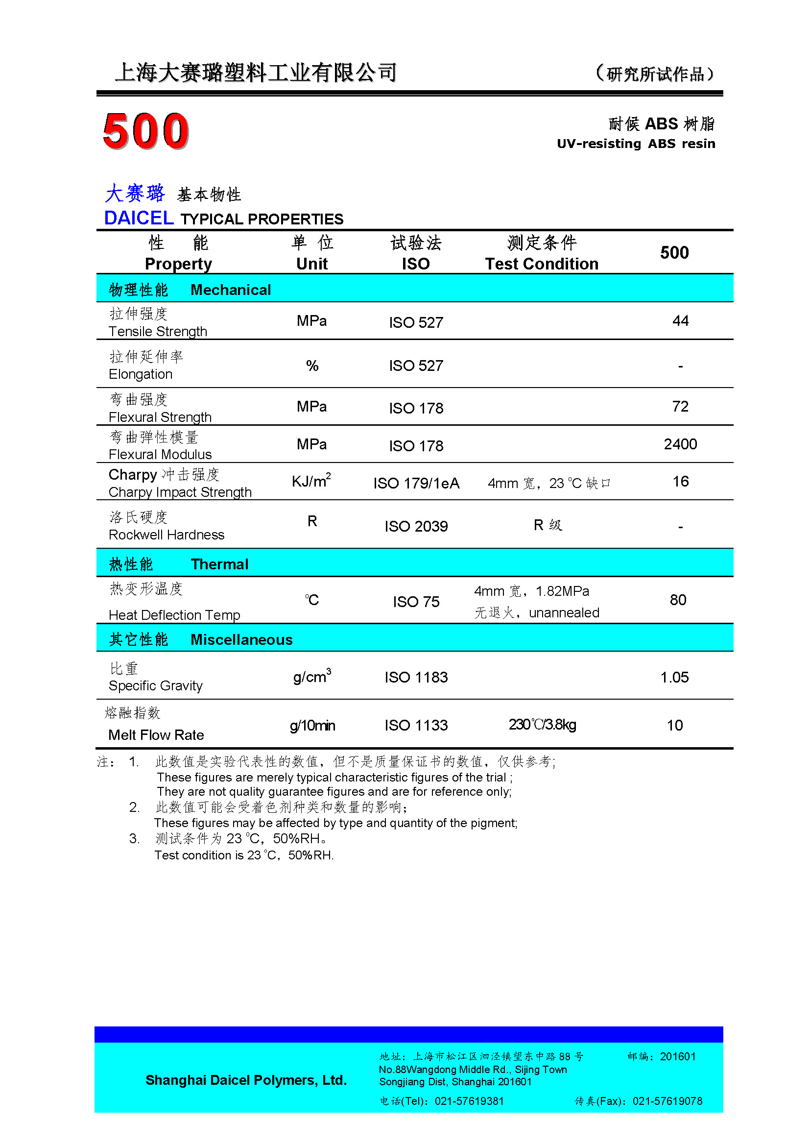 1508251634234283.jpg DAICEL PP 500.jpg