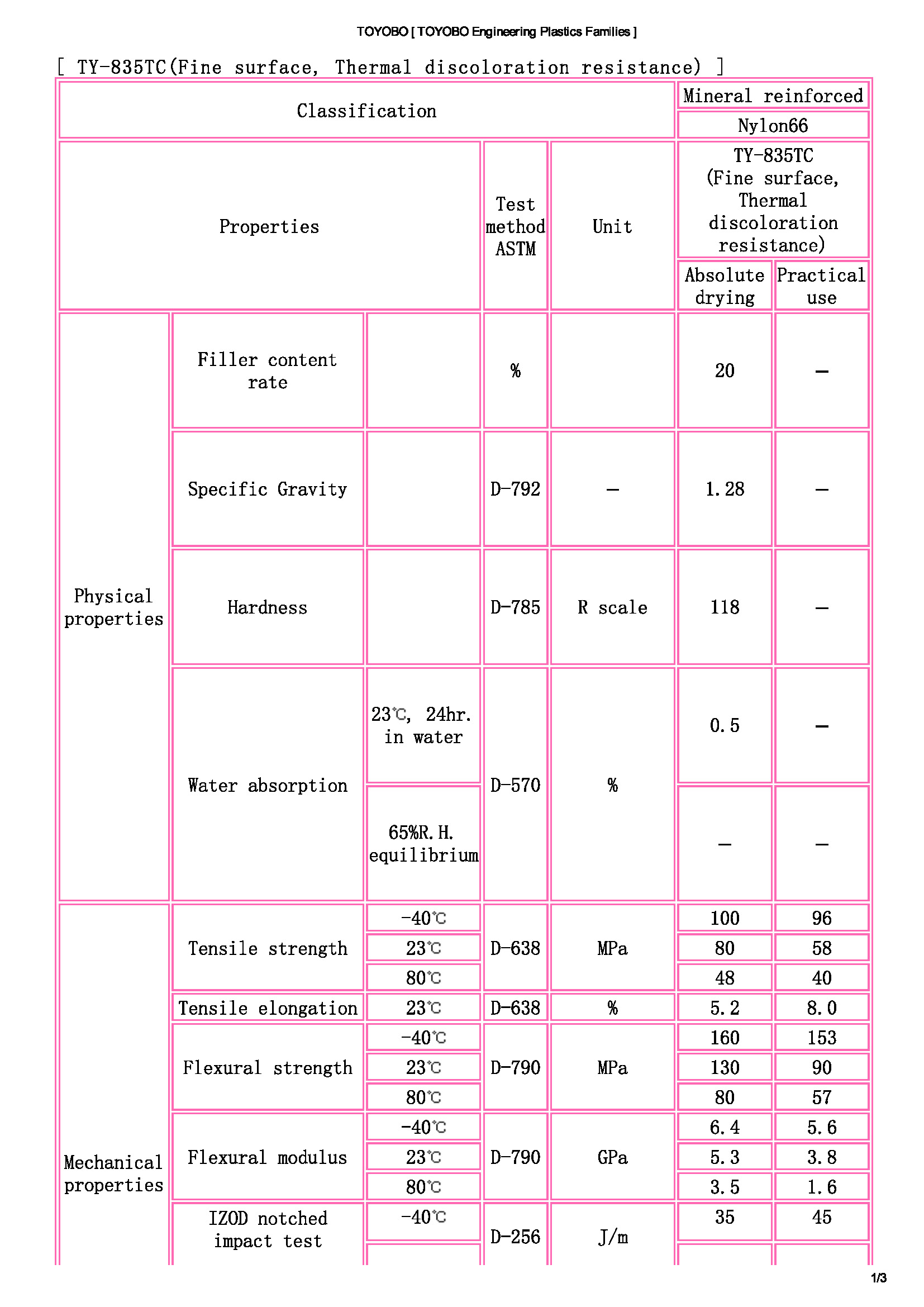 TOYOBO [ TOYOBO Engineering Plastics Families ]_頁面_1.jpg
