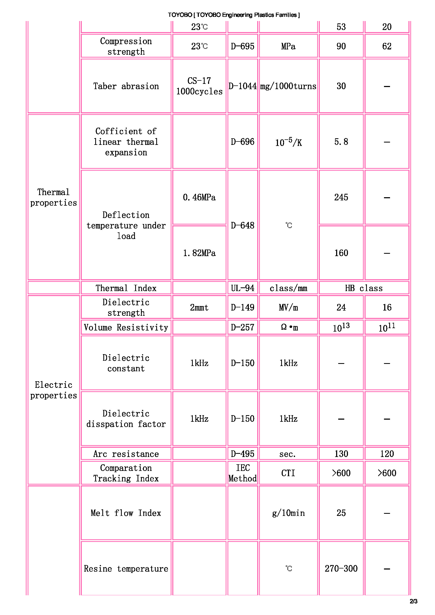 TOYOBO [ TOYOBO Engineering Plastics Families ]_頁面_2.jpg