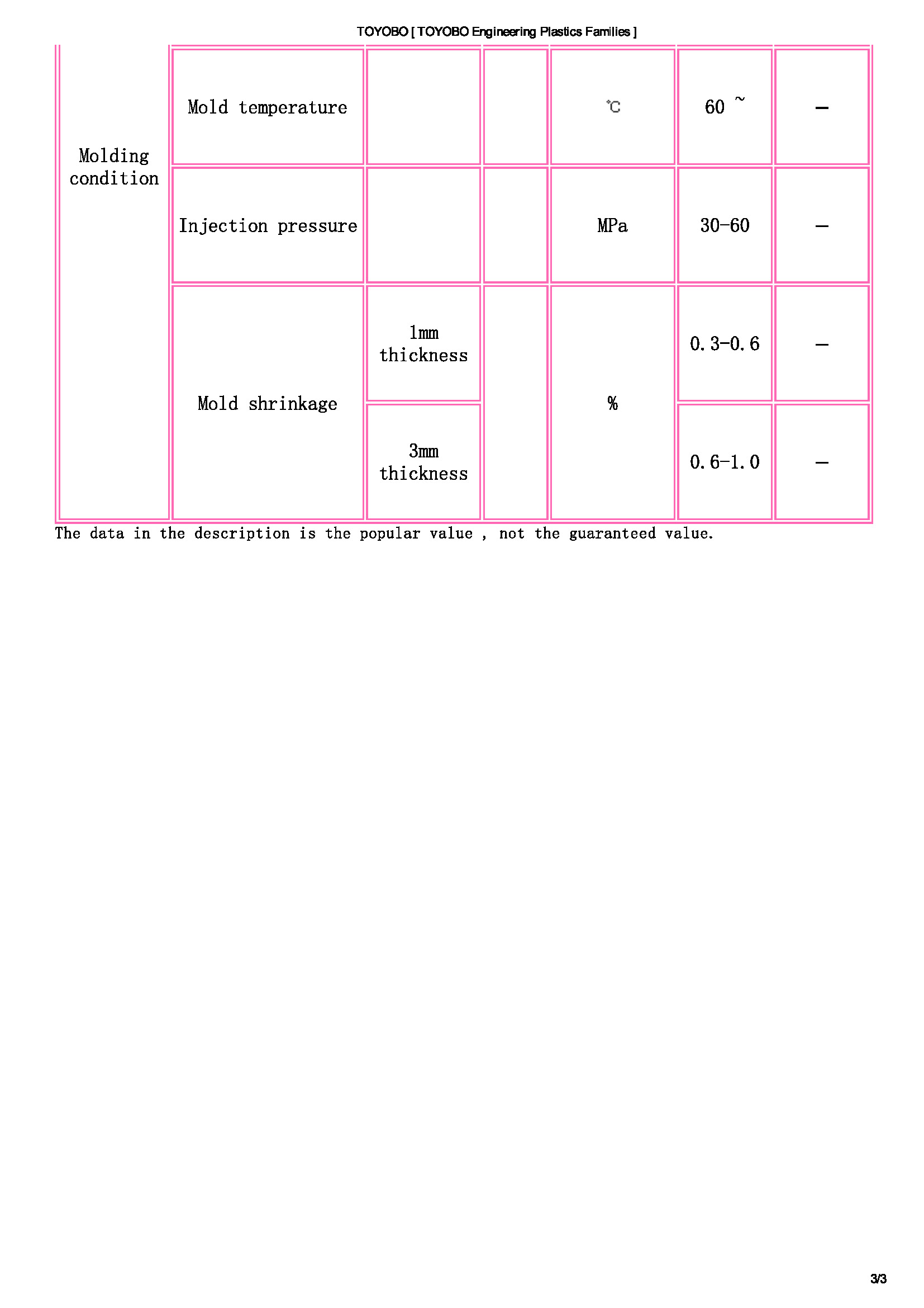 TOYOBO [ TOYOBO Engineering Plastics Families ]_頁面_3.jpg
