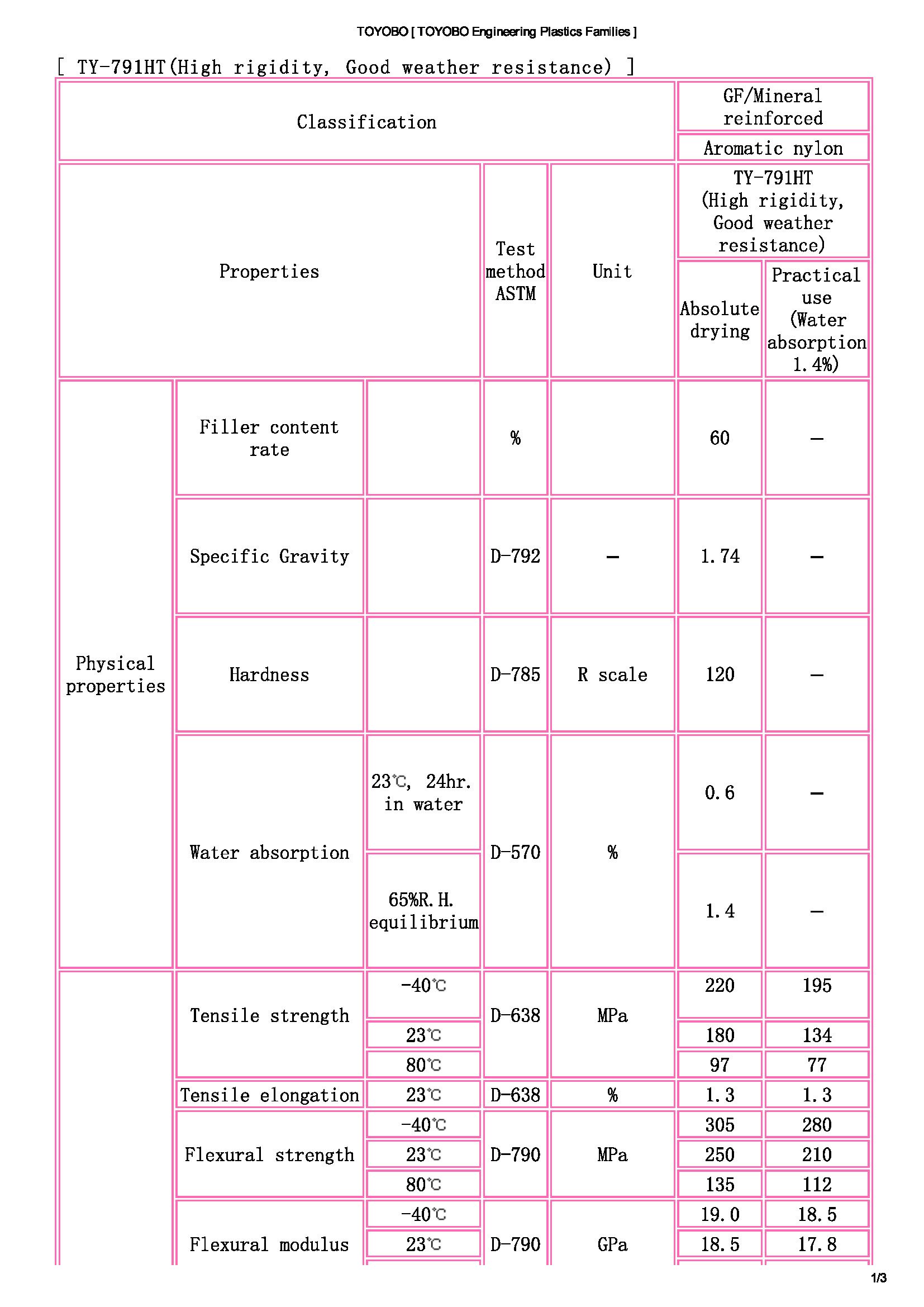 TOYOBO [ TOYOBO Engineering Plastics Families ]_頁(yè)面_1.jpg