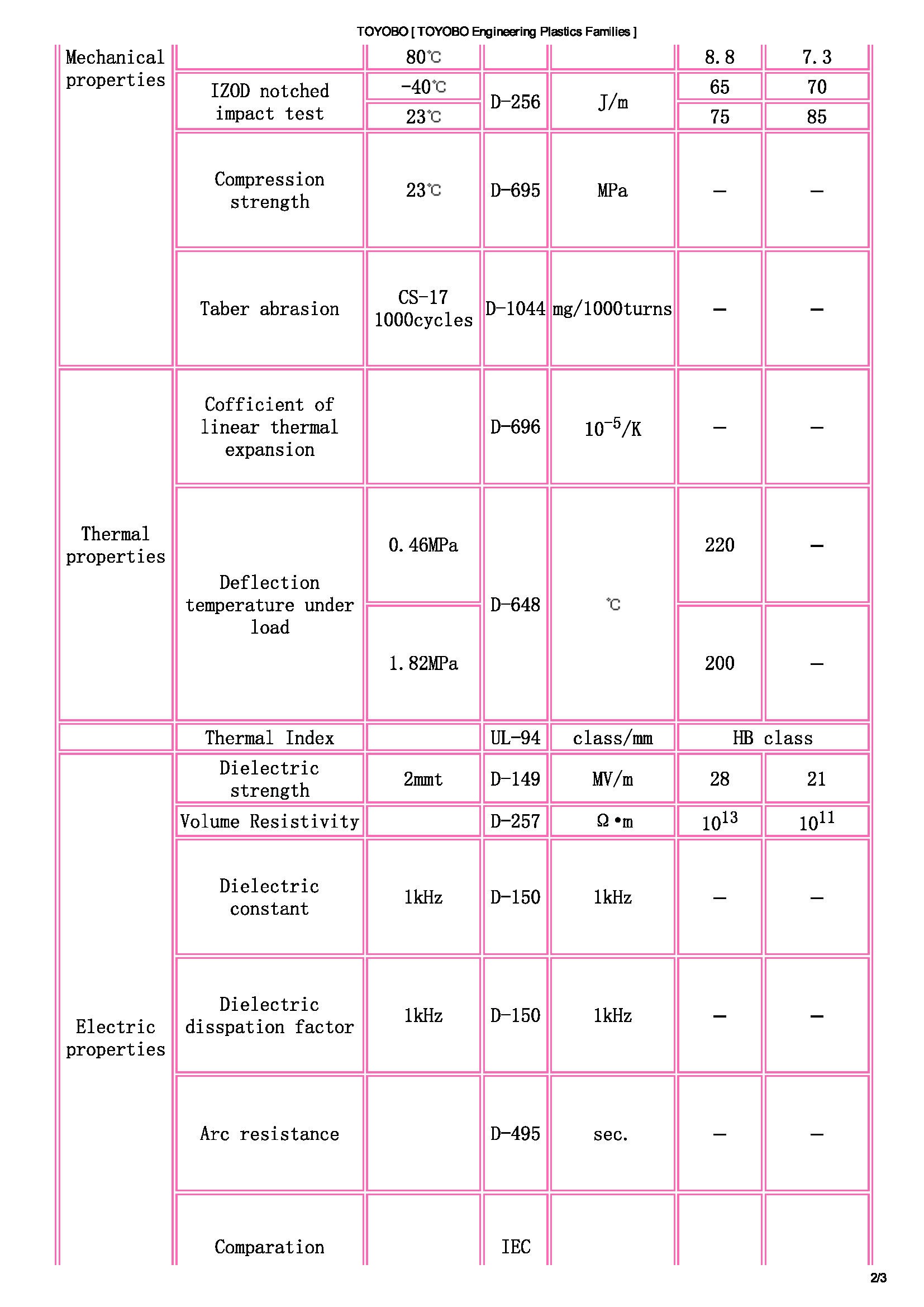 TOYOBO [ TOYOBO Engineering Plastics Families ]_頁(yè)面_2.jpg