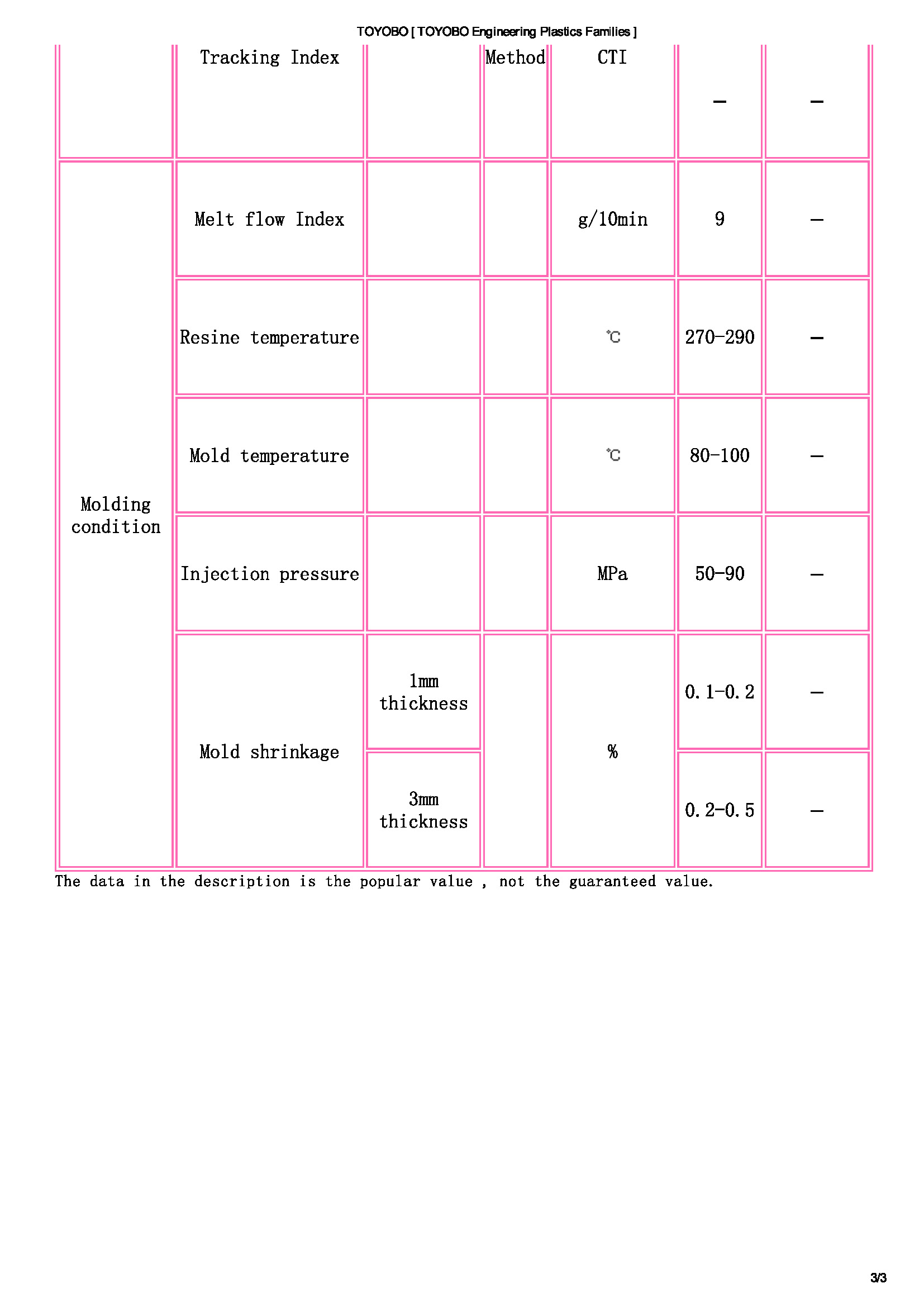 TOYOBO [ TOYOBO Engineering Plastics Families ]_頁(yè)面_3.jpg