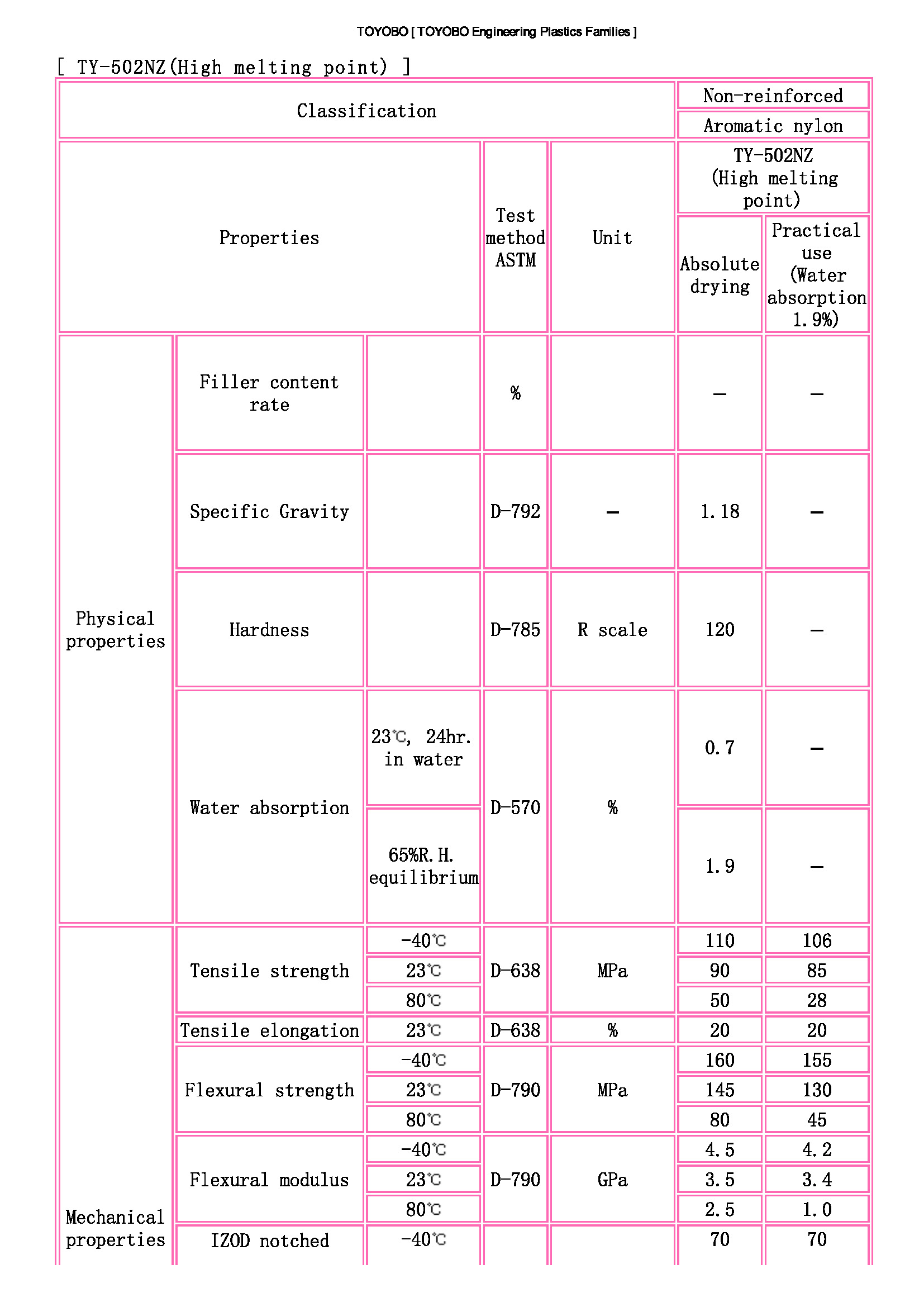 TOYOBO [ TOYOBO Engineering Plastics Families ]_頁(yè)面_1.jpg