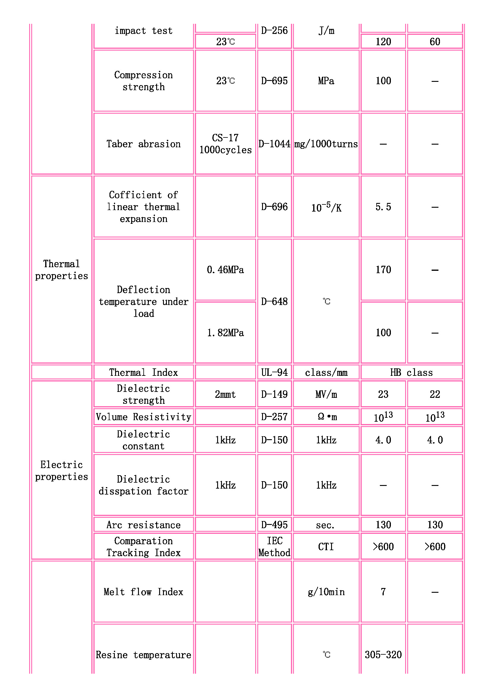 TOYOBO [ TOYOBO Engineering Plastics Families ]_頁(yè)面_2.jpg