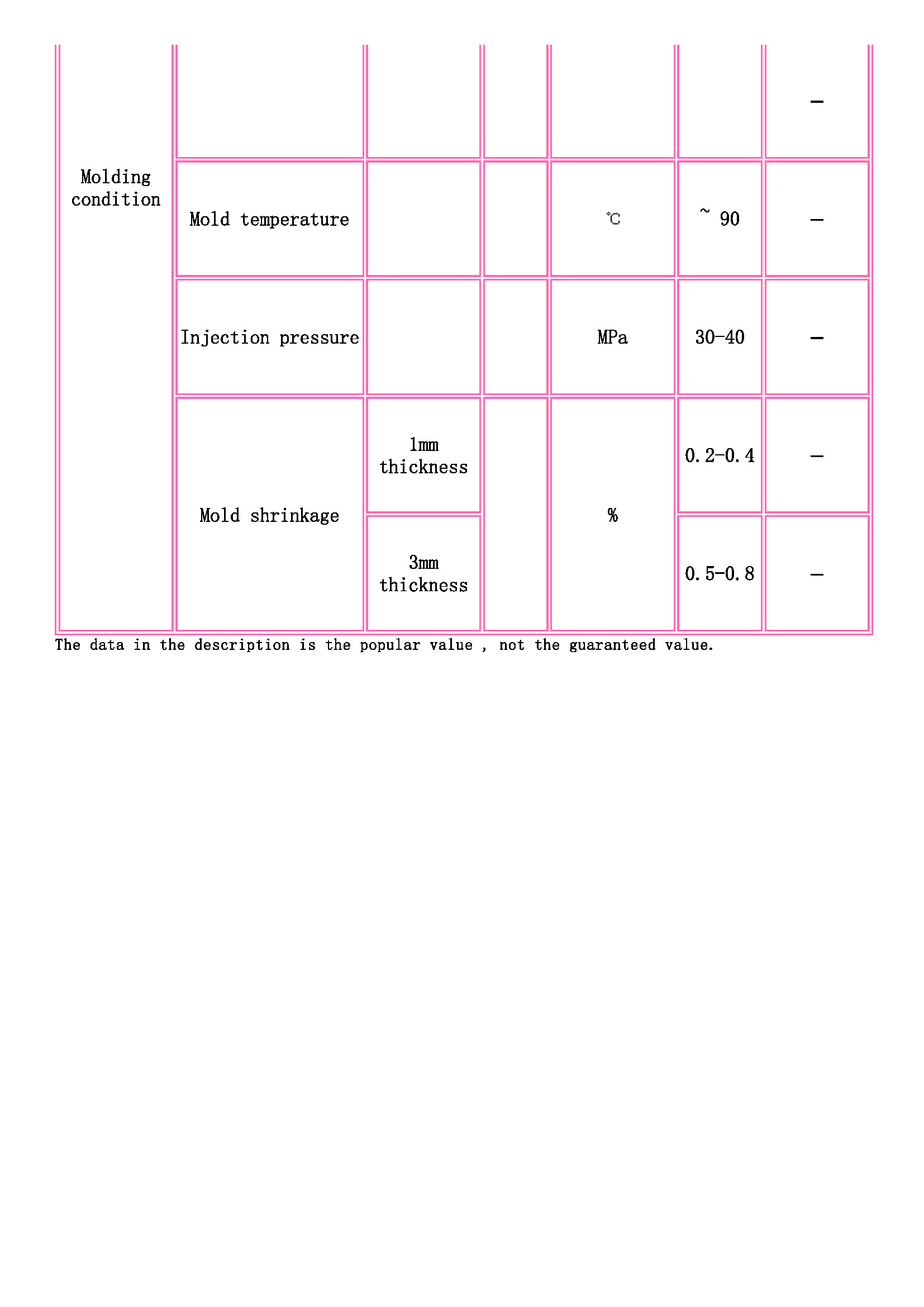 TOYOBO [ TOYOBO Engineering Plastics Families ]_頁(yè)面_3.jpg
