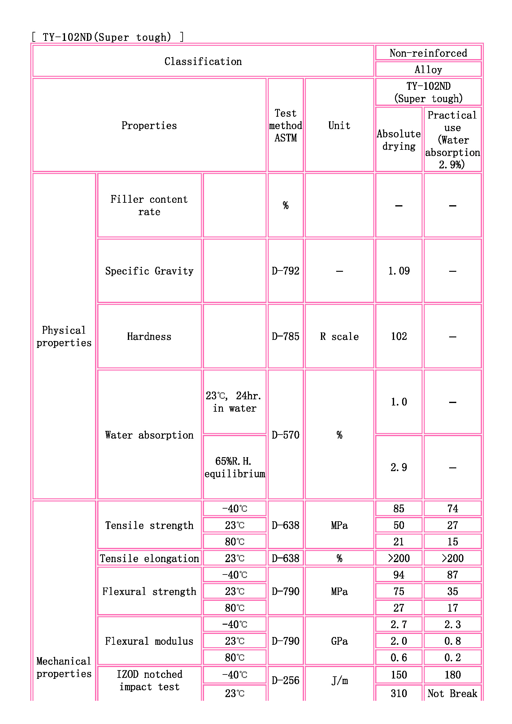 TOYOBO [ TOYOBO Engineering Plastics Families ]_頁面_1.jpg