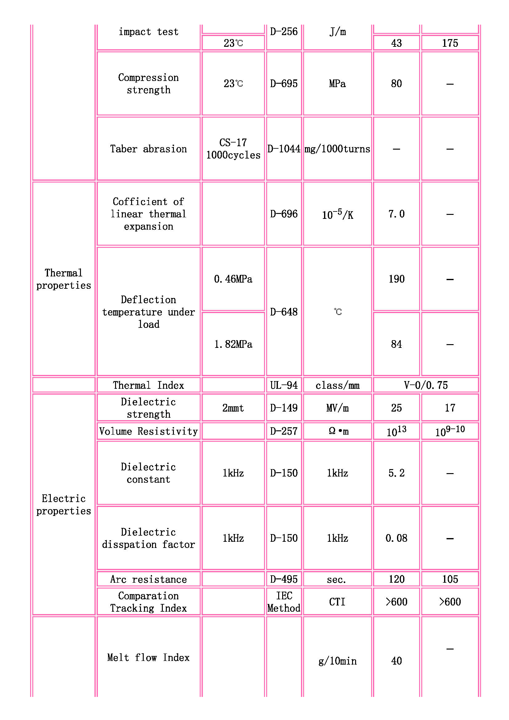 TOYOBO [ TOYOBO Engineering Plastics Families ]_頁面_2.jpg