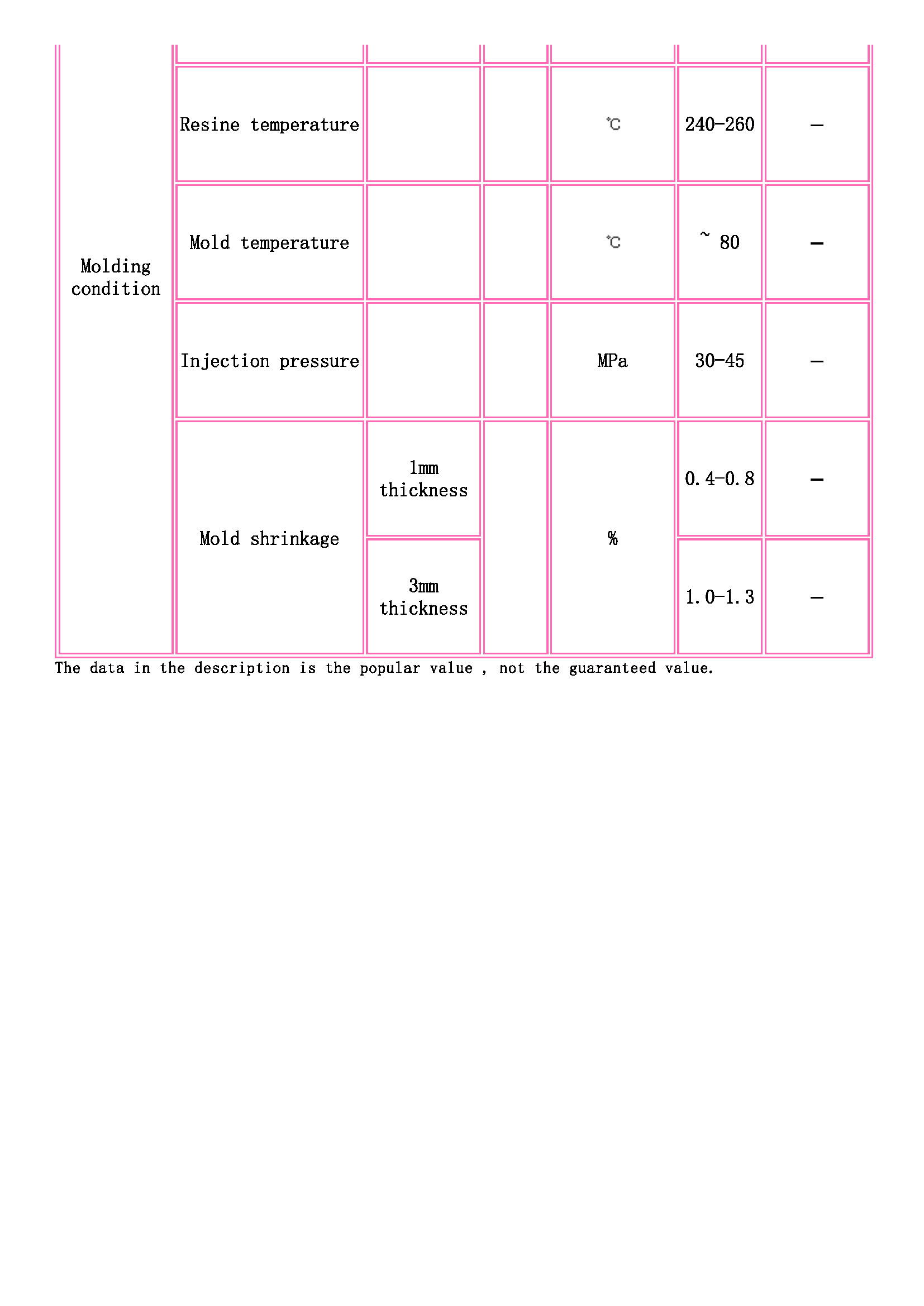TOYOBO [ TOYOBO Engineering Plastics Families ]_頁面_3.jpg