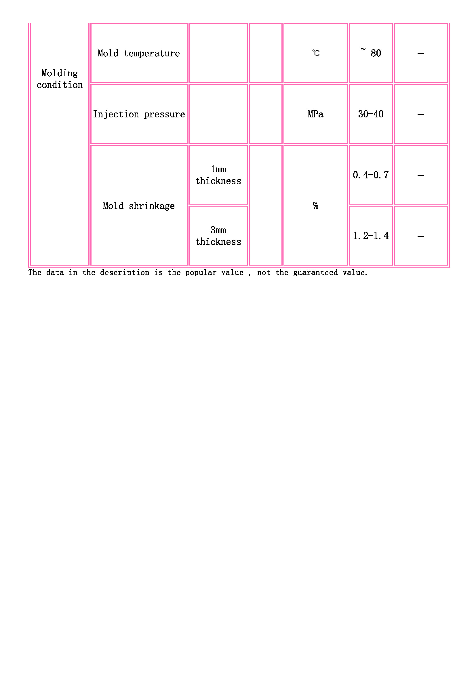 TOYOBO [ TOYOBO Engineering Plastics Families ]_頁面_3.jpg