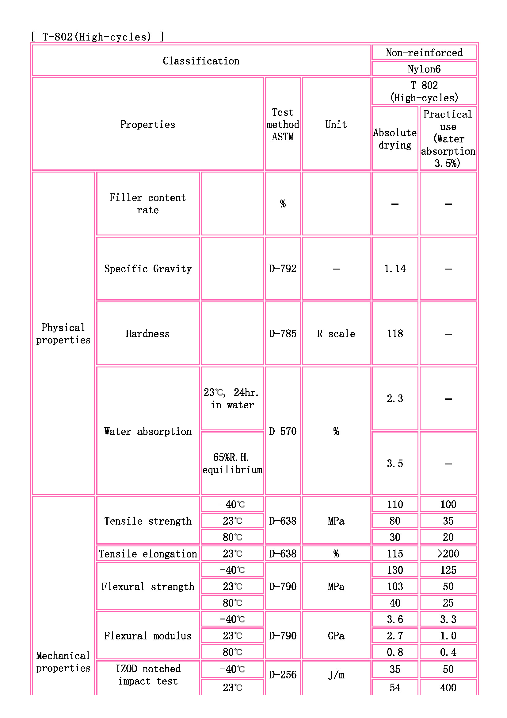 TOYOBO [ TOYOBO Engineering Plastics Families ]_頁(yè)面_1.jpg
