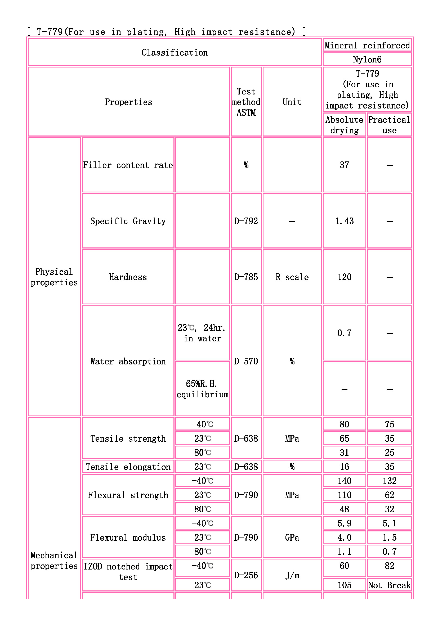 TOYOBO [ TOYOBO Engineering Plastics Families ]_頁(yè)面_1.jpg