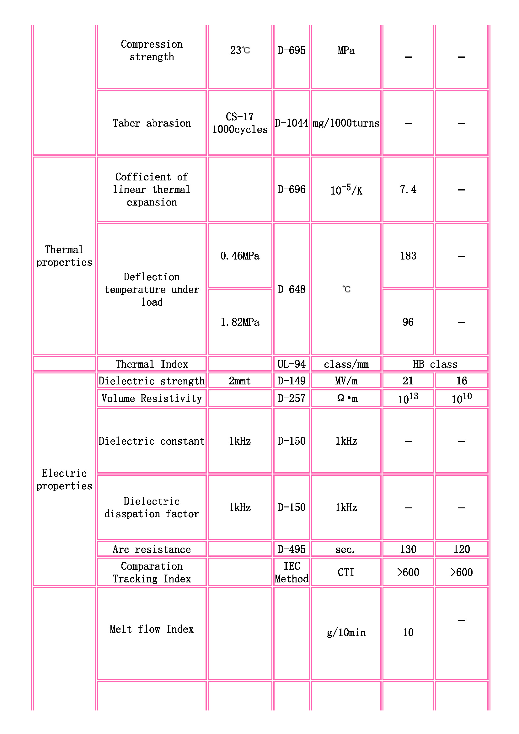 TOYOBO [ TOYOBO Engineering Plastics Families ]_頁(yè)面_2.jpg