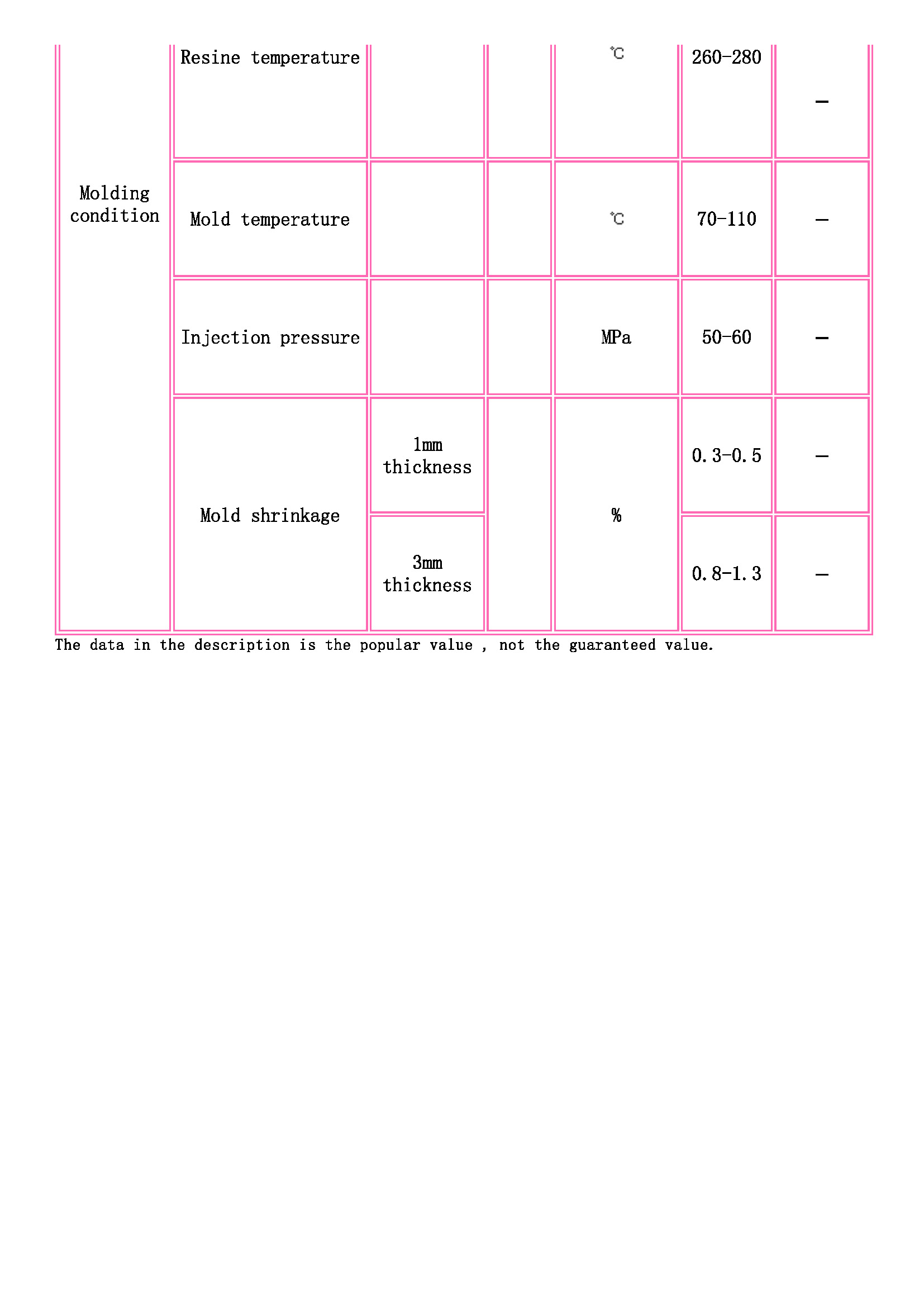 TOYOBO [ TOYOBO Engineering Plastics Families ]_頁(yè)面_3.jpg
