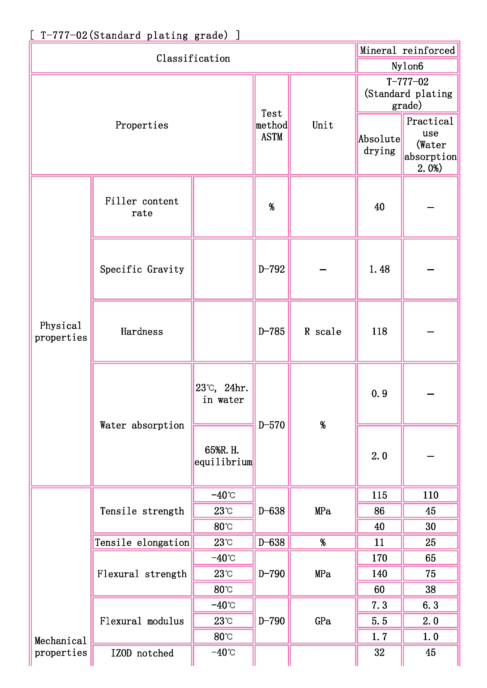 TOYOBO [ TOYOBO Engineering Plastics Families ]_頁(yè)面_1.jpg
