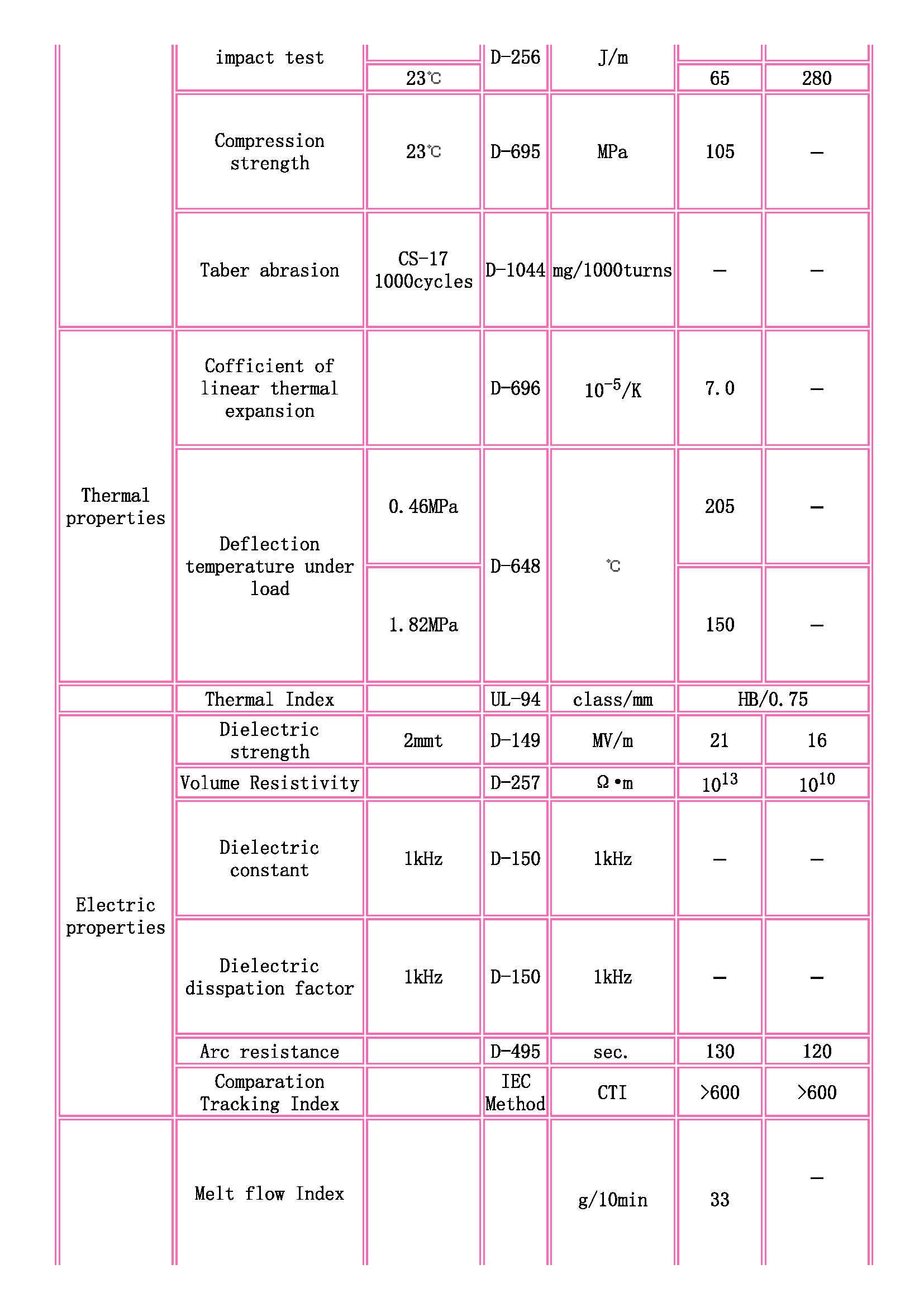 TOYOBO [ TOYOBO Engineering Plastics Families ]_頁(yè)面_2.jpg