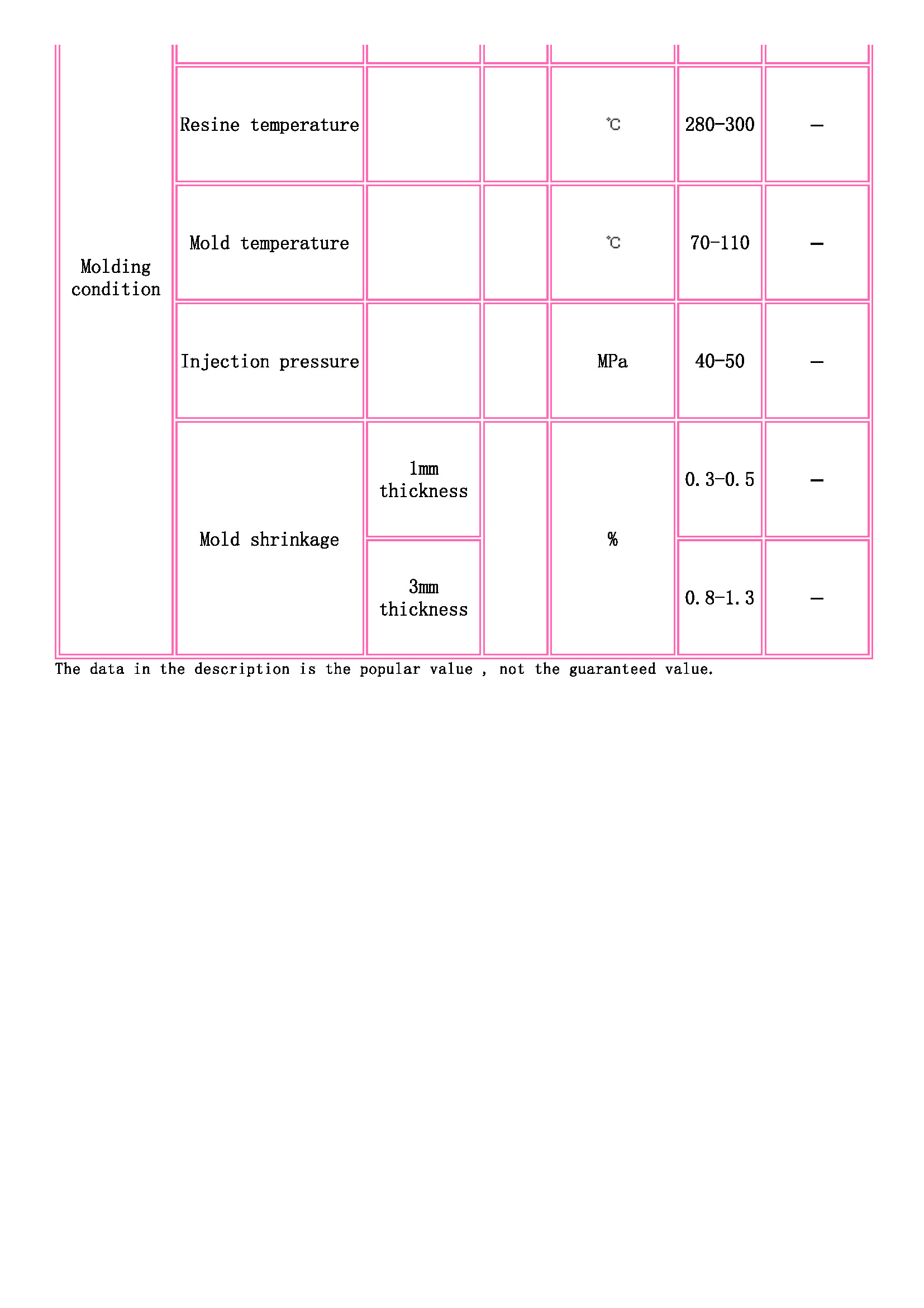 TOYOBO [ TOYOBO Engineering Plastics Families ]_頁(yè)面_3.jpg