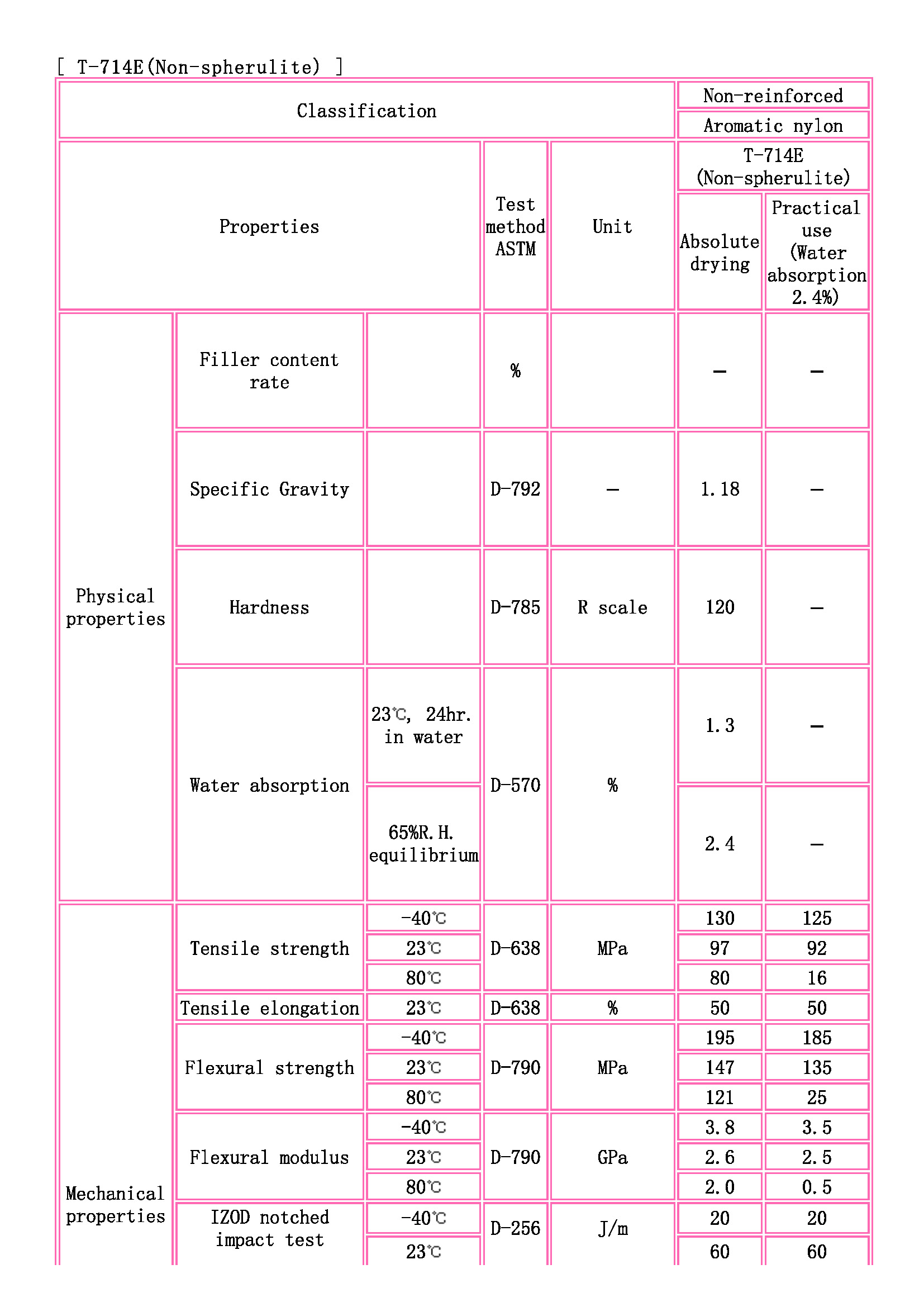 TOYOBO [ TOYOBO Engineering Plastics Families ]_頁面_1.jpg