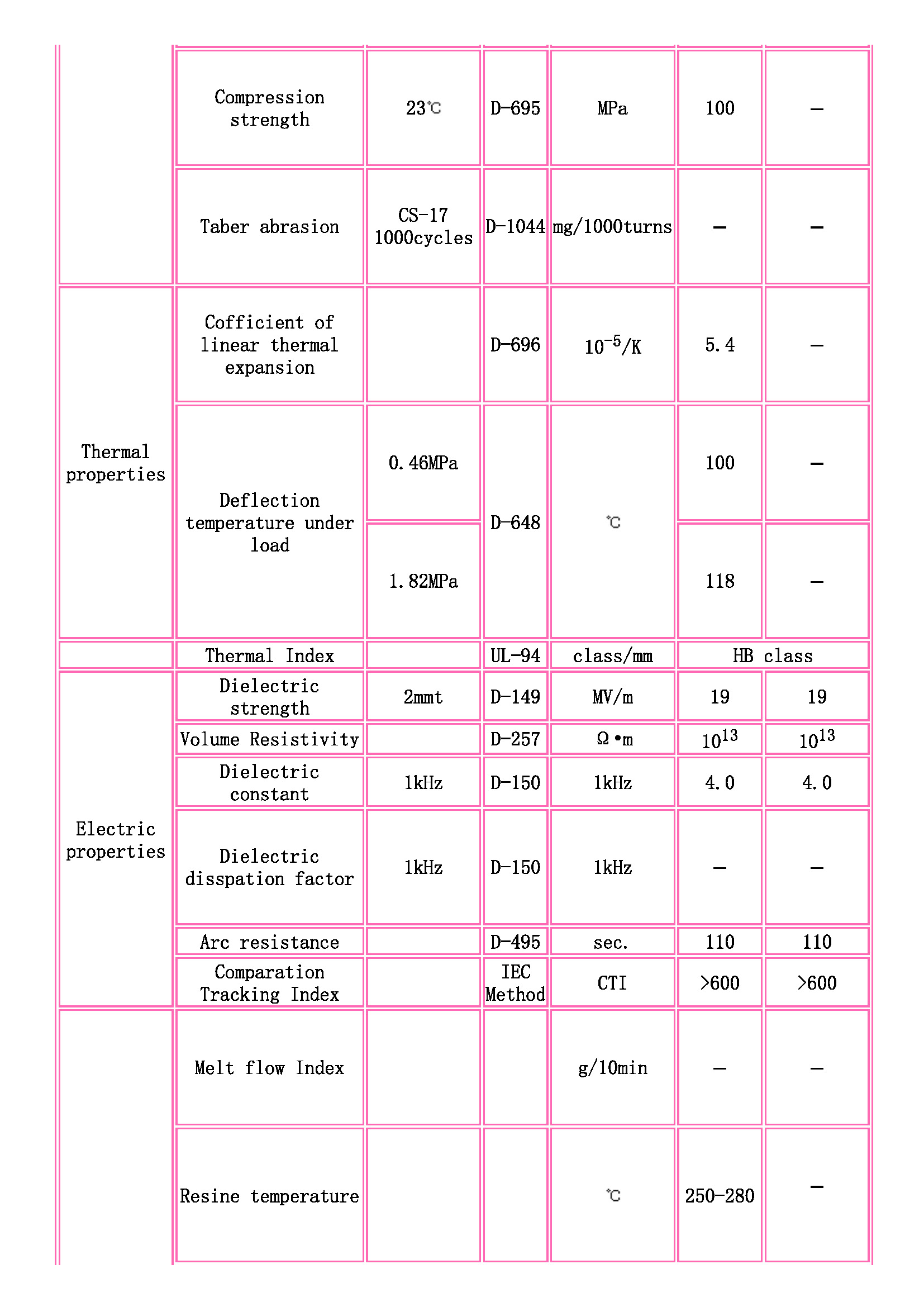 TOYOBO [ TOYOBO Engineering Plastics Families ]_頁面_2.jpg