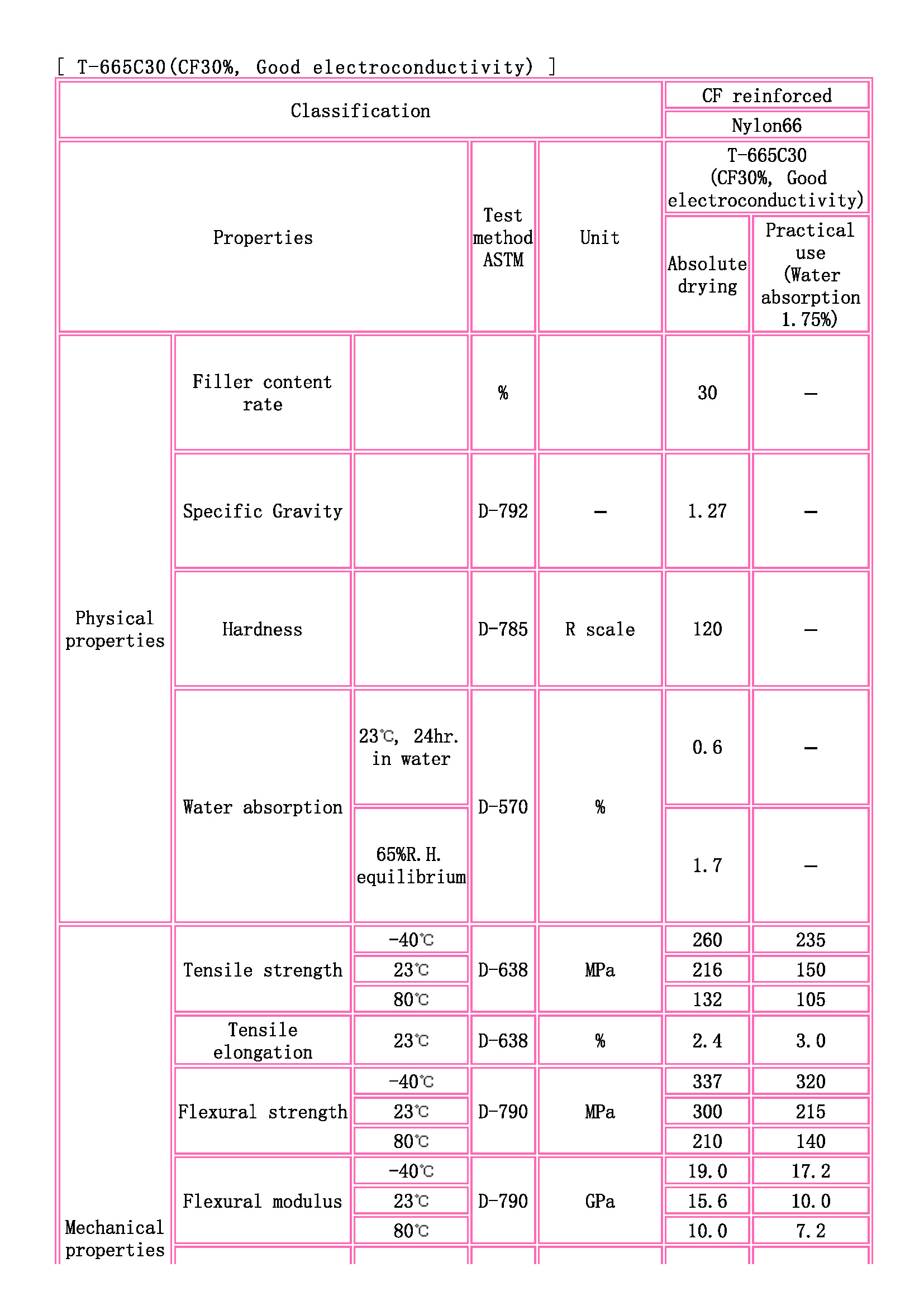 TOYOBO [ TOYOBO Engineering Plastics Families ]_頁面_1.jpg