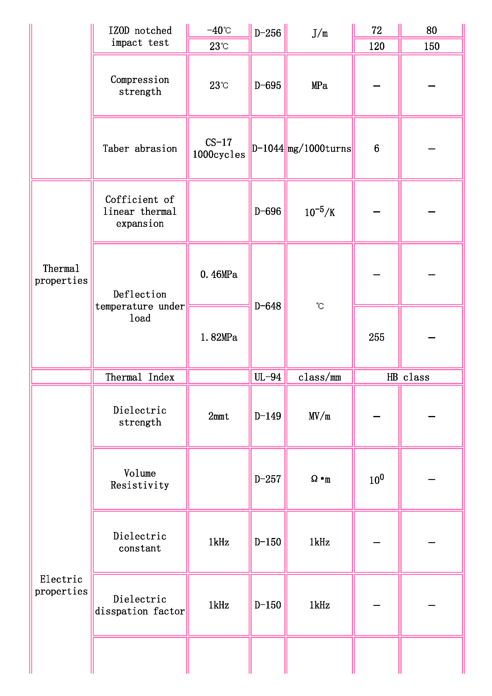TOYOBO [ TOYOBO Engineering Plastics Families ]_頁面_2.jpg