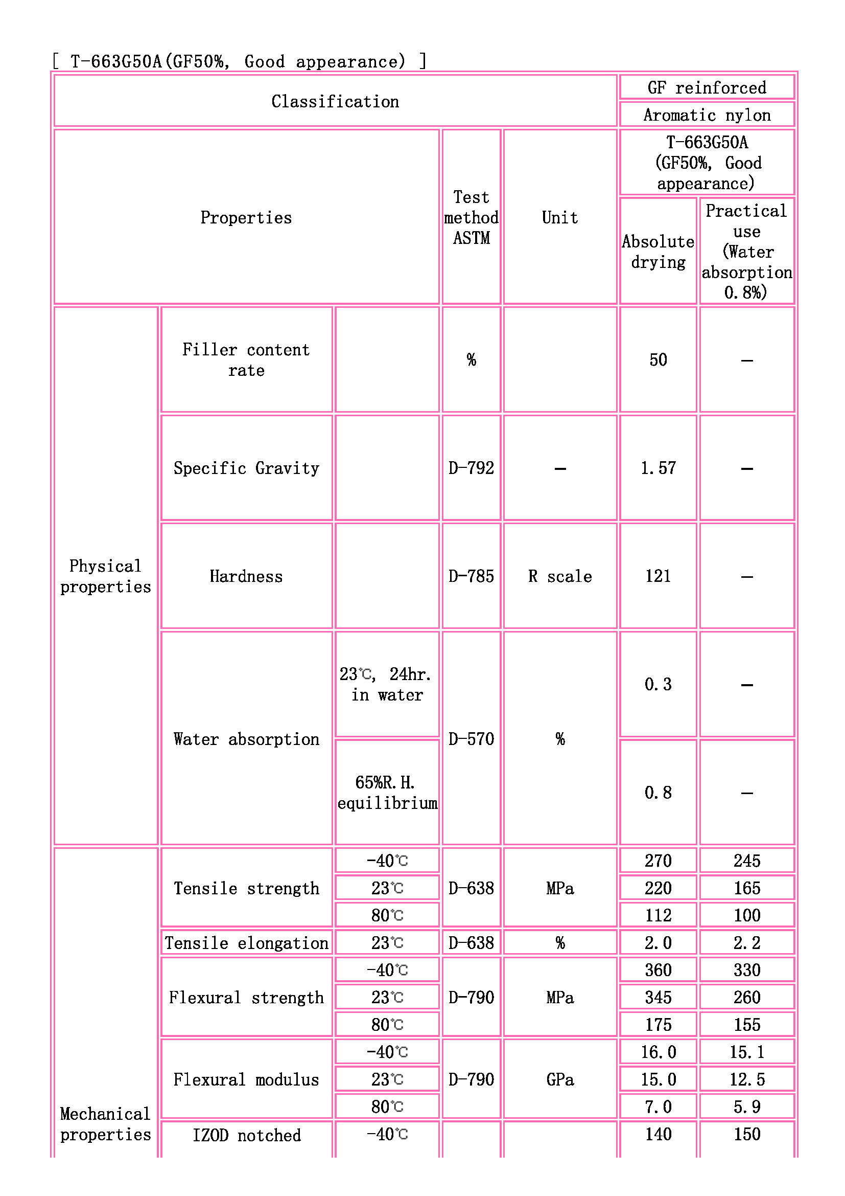 TOYOBO [ TOYOBO Engineering Plastics Families ]_頁面_1.jpg
