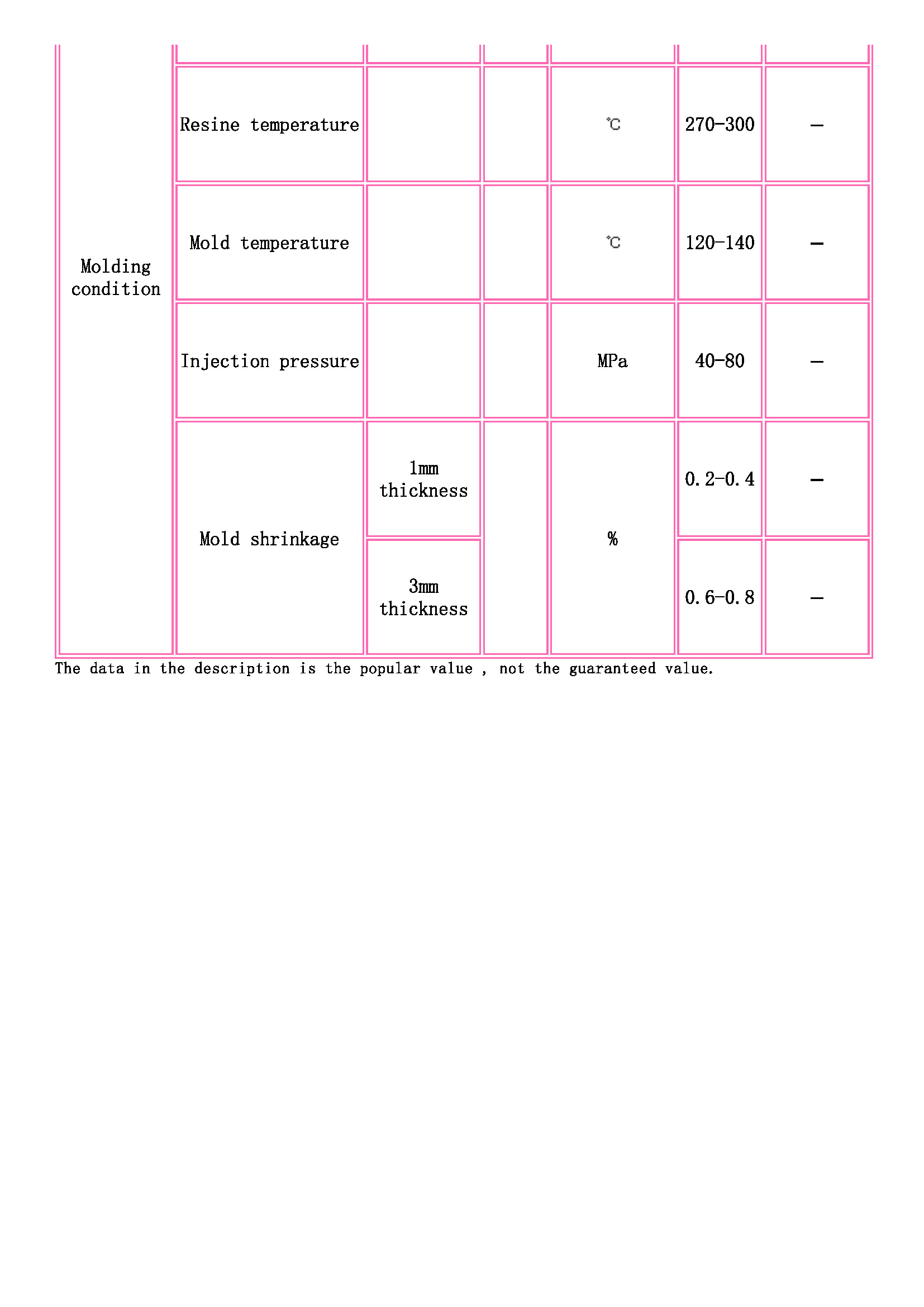 TOYOBO [ TOYOBO Engineering Plastics Families ]_頁面_3.jpg