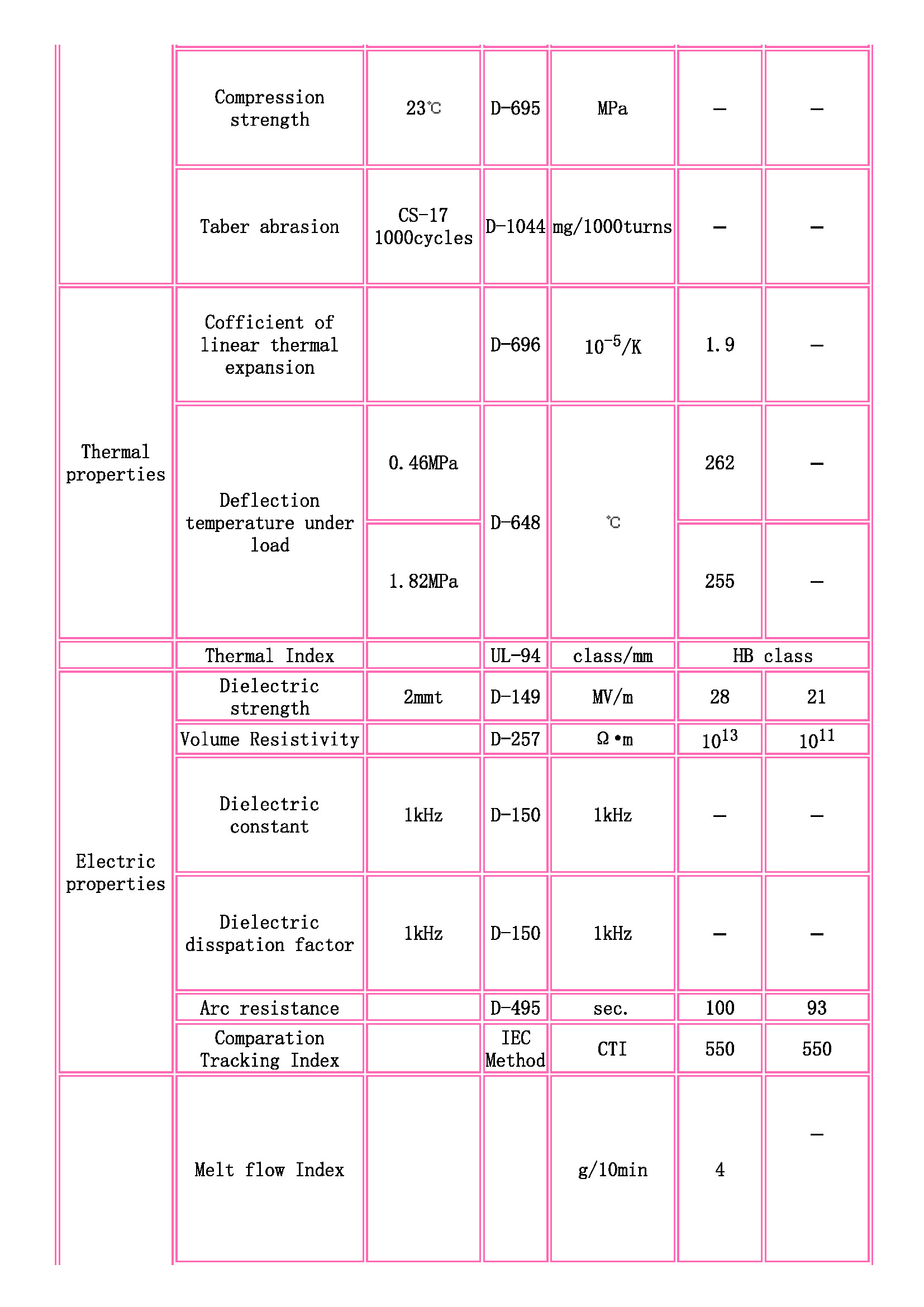 TOYOBO [ TOYOBO Engineering Plastics Families ]_頁面_2.jpg