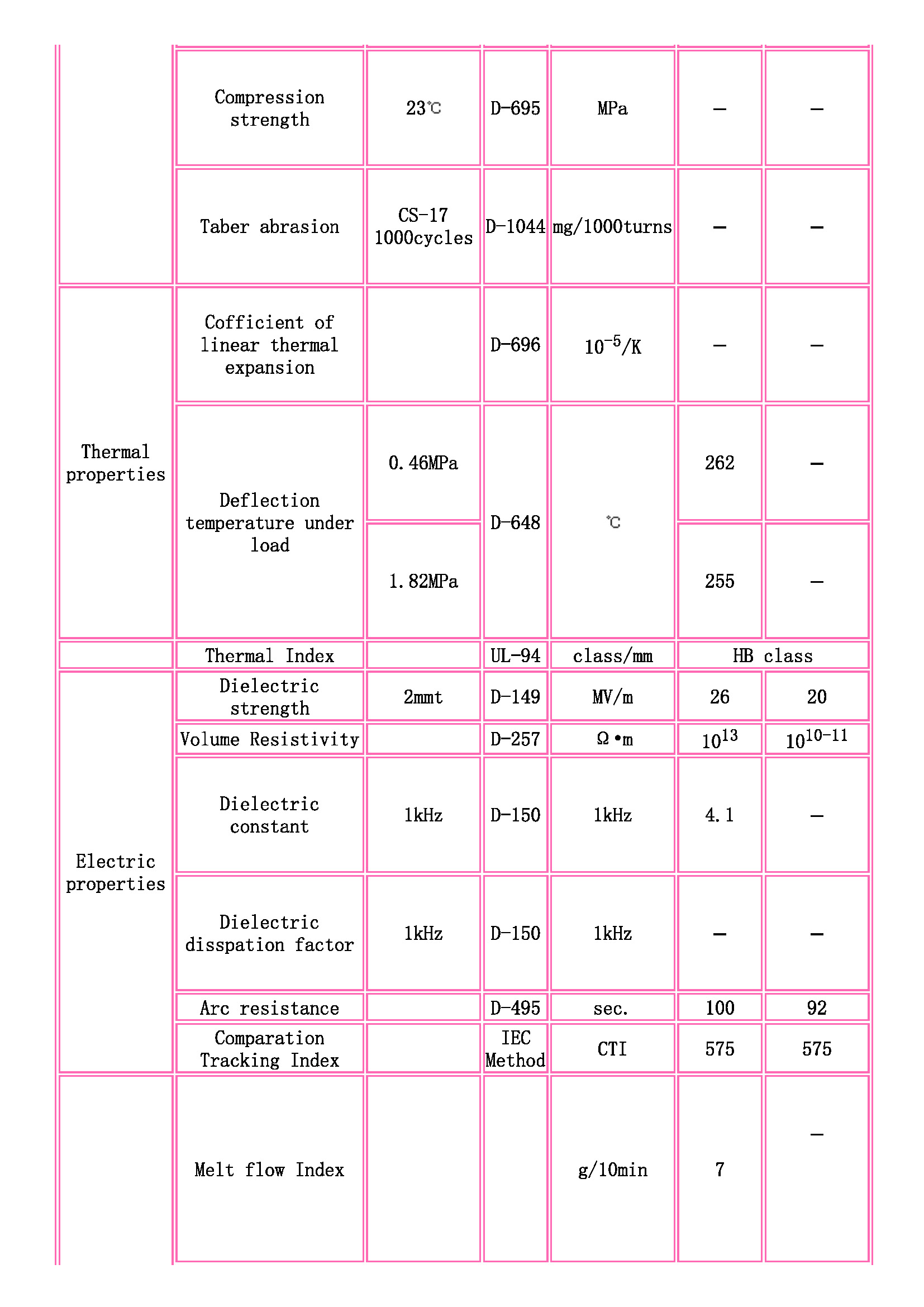 TOYOBO [ TOYOBO Engineering Plastics Families ]_頁面_2.jpg