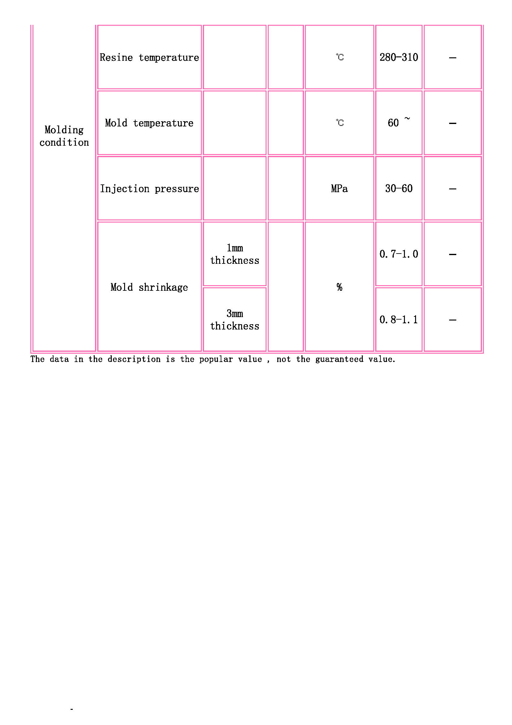 TOYOBO [ TOYOBO Engineering Plastics Families ]_頁面_3.jpg