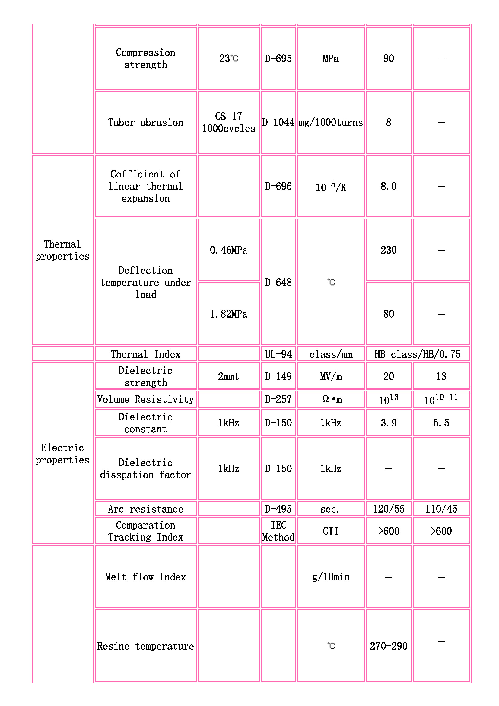 TOYOBO [ TOYOBO Engineering Plastics Families ]_頁(yè)面_2.jpg
