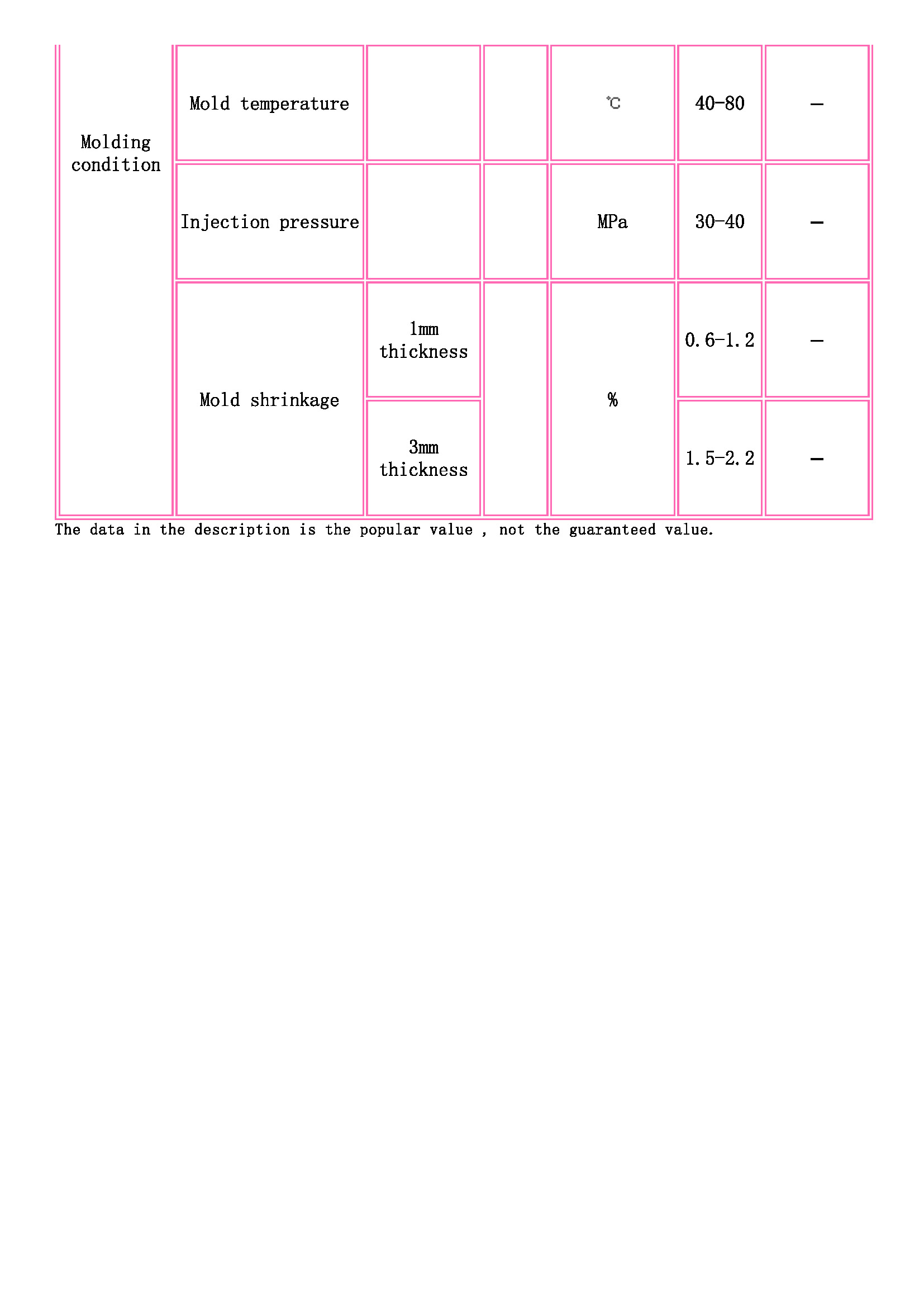 TOYOBO [ TOYOBO Engineering Plastics Families ]_頁(yè)面_3.jpg