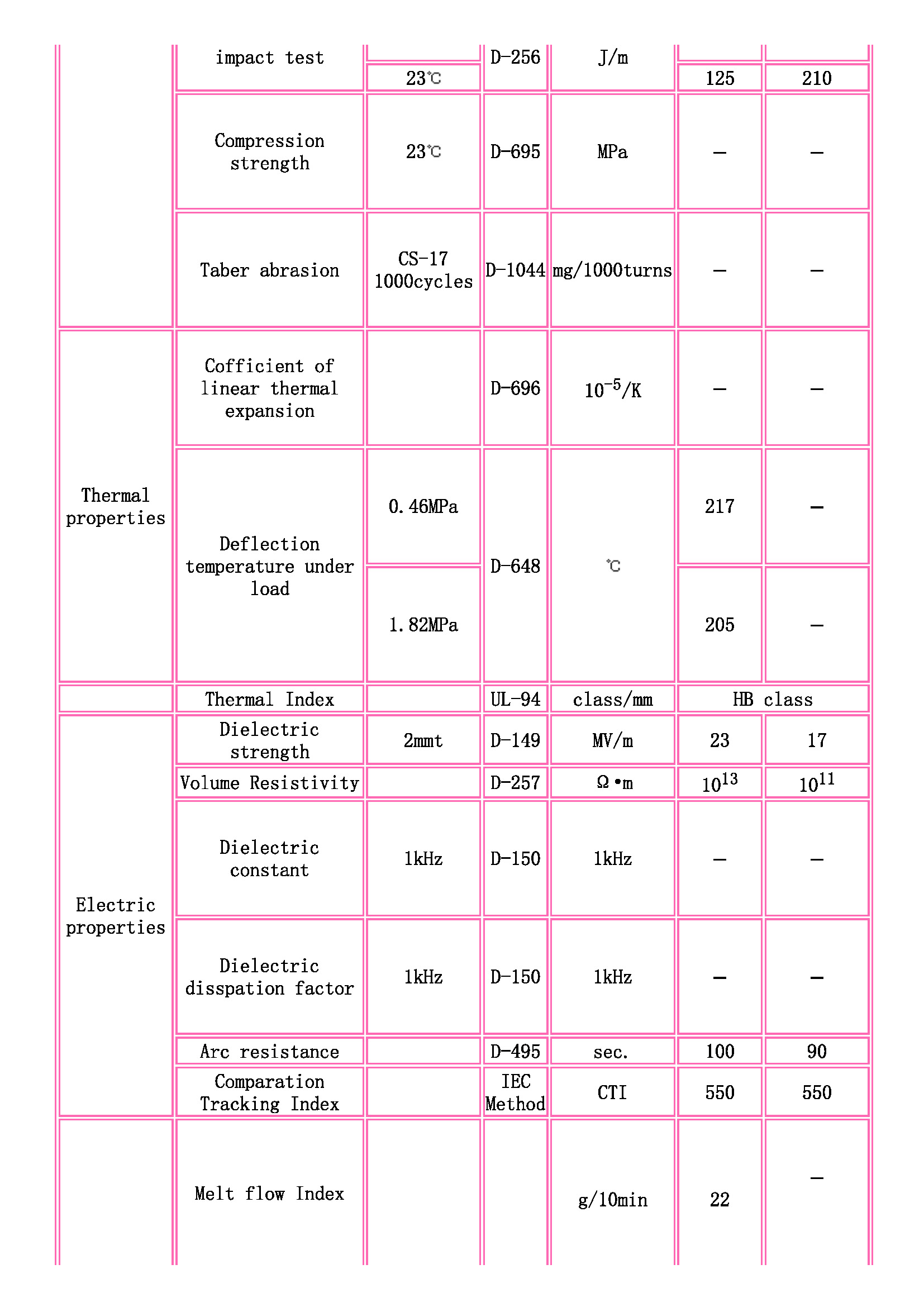 TOYOBO [ TOYOBO Engineering Plastics Families ]_頁面_2.jpg
