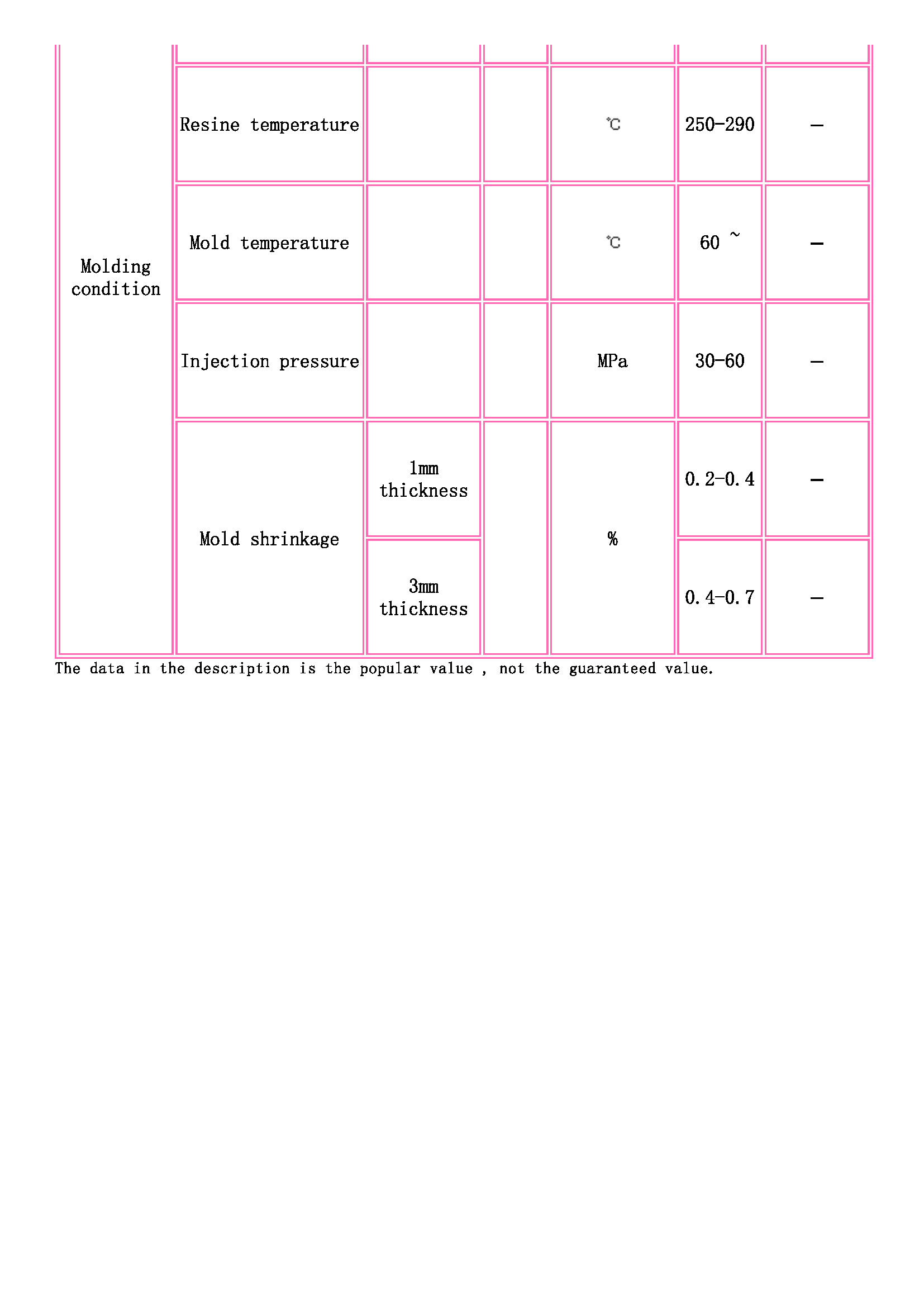 TOYOBO [ TOYOBO Engineering Plastics Families ]_頁面_3.jpg