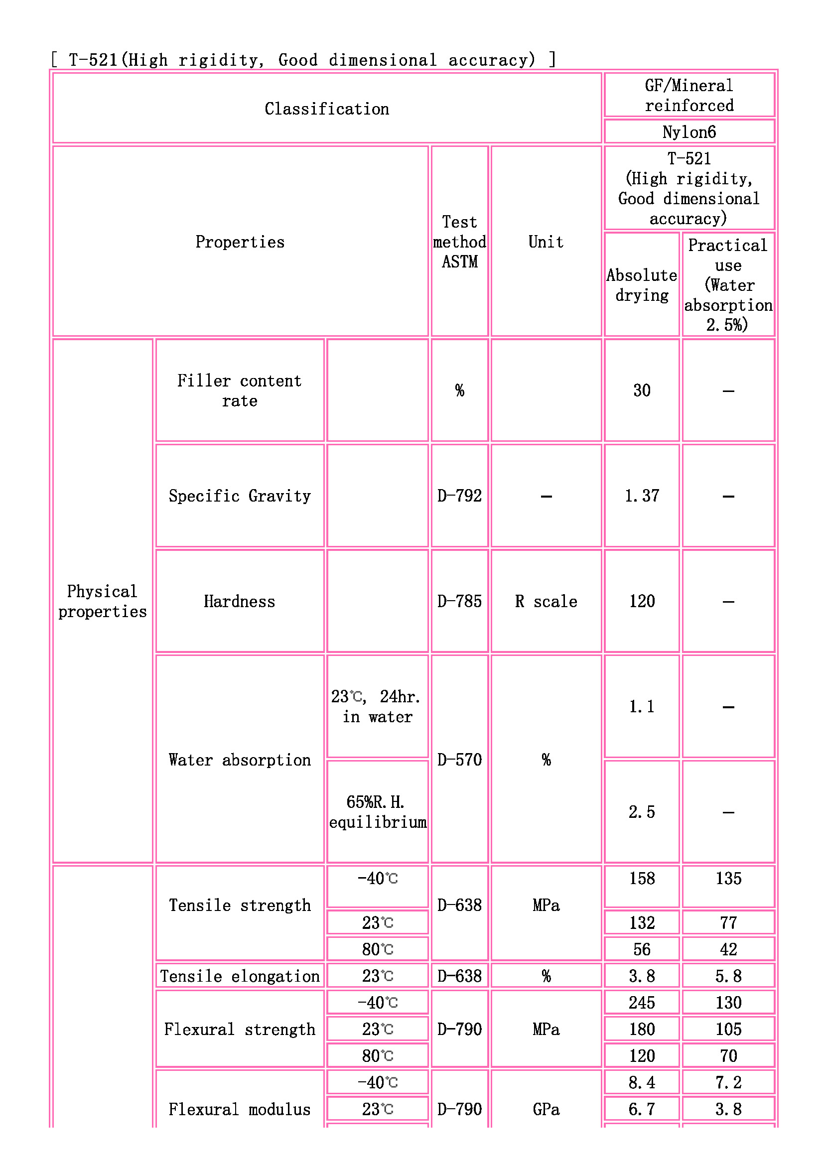 TOYOBO [ TOYOBO Engineering Plastics Families ]_頁面_1.jpg