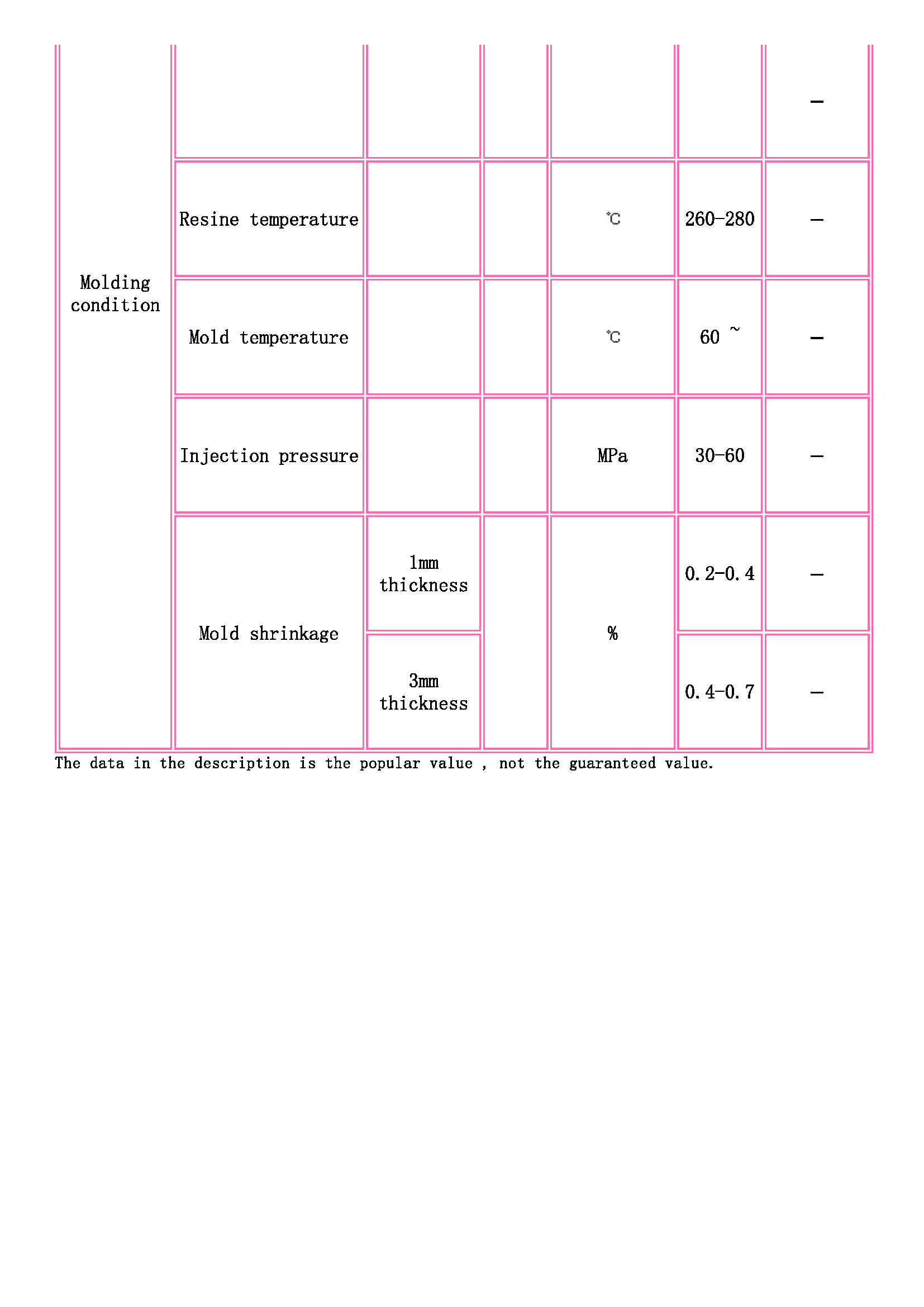 TOYOBO [ TOYOBO Engineering Plastics Families ]_頁面_3.jpg