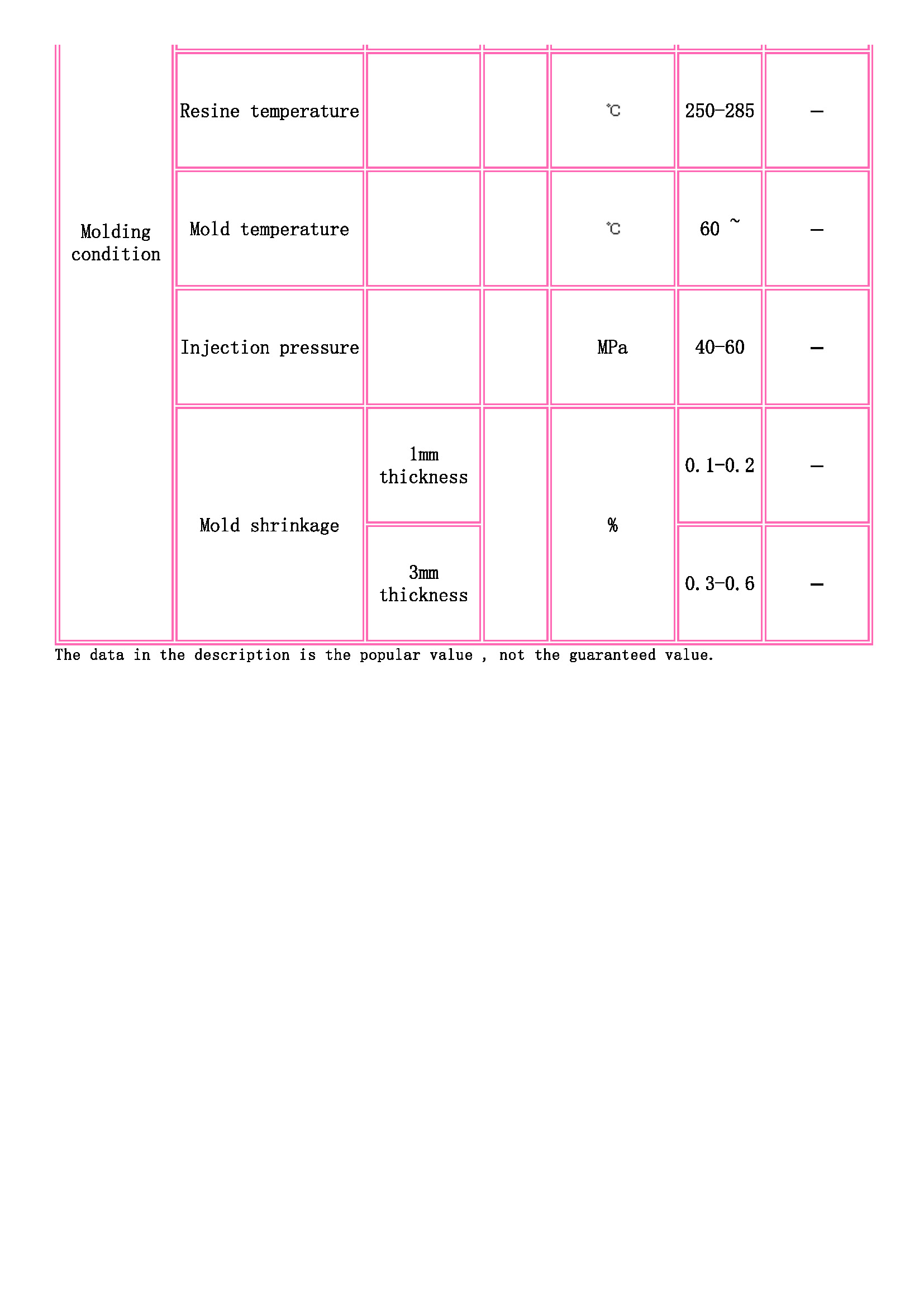 TOYOBO [ TOYOBO Engineering Plastics Families ]_頁面_3.jpg