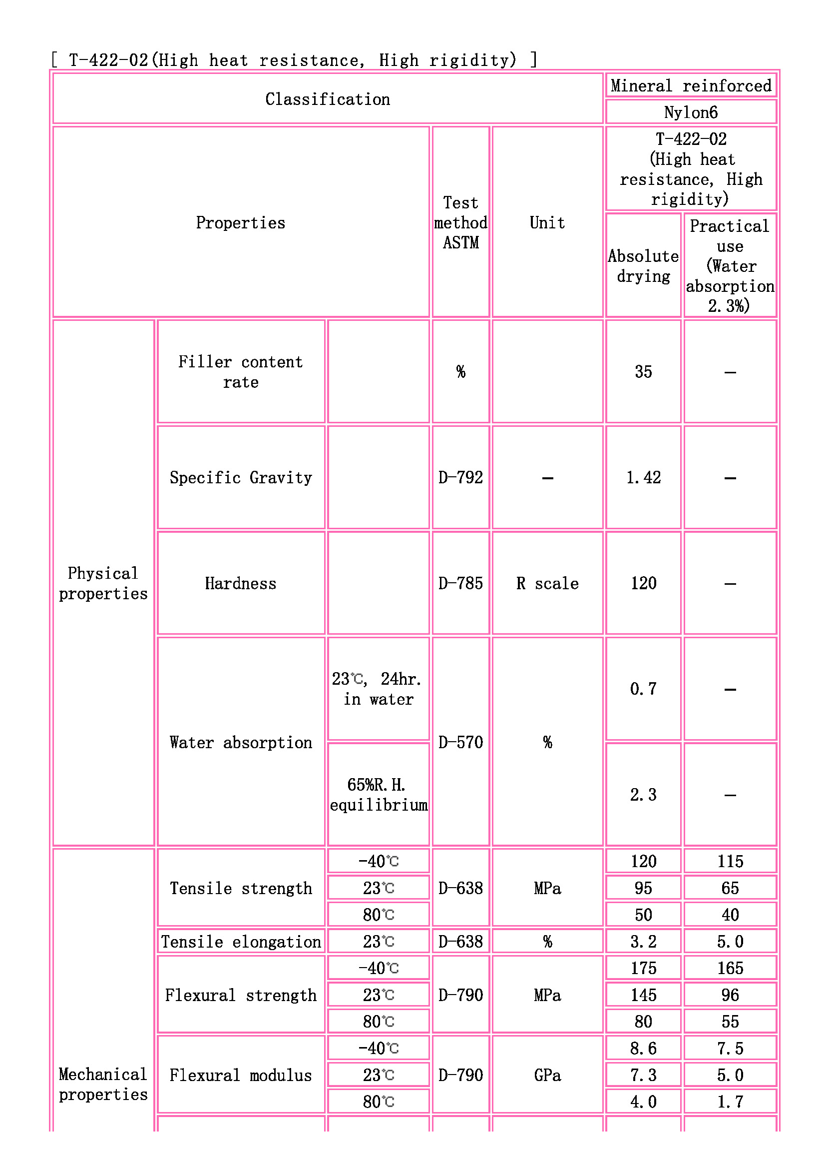 TOYOBO [ TOYOBO Engineering Plastics Families ]_頁面_1.jpg