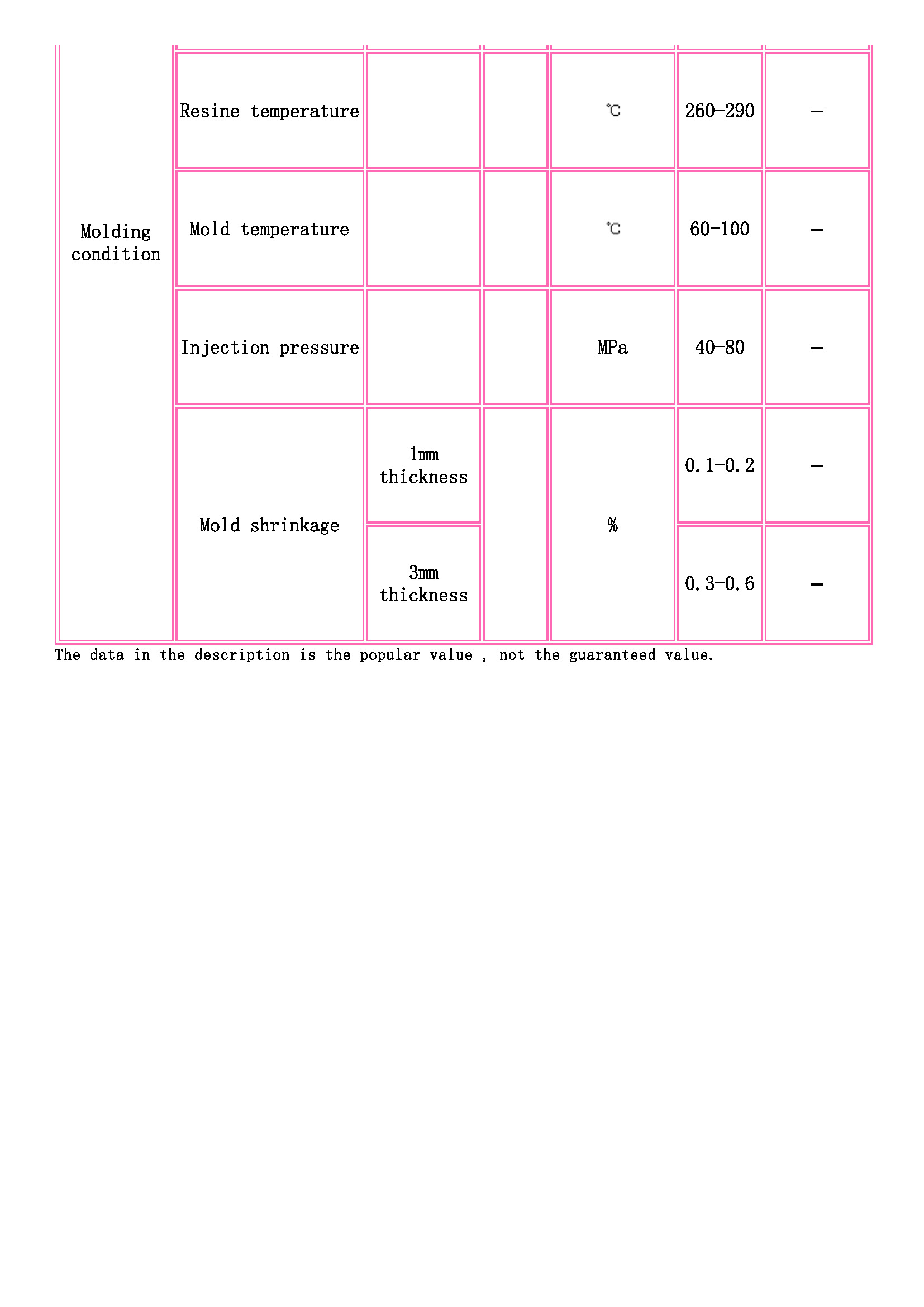 TOYOBO [ TOYOBO Engineering Plastics Families ]_頁面_3.jpg