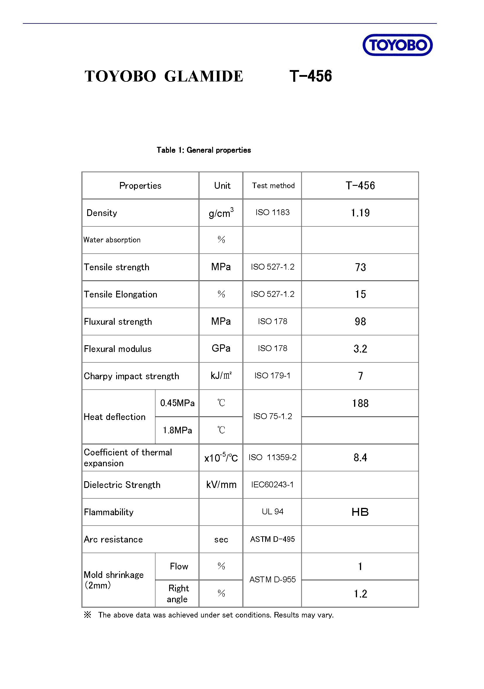 東洋紡 Technical Data（T-456）_頁面_2.jpg
