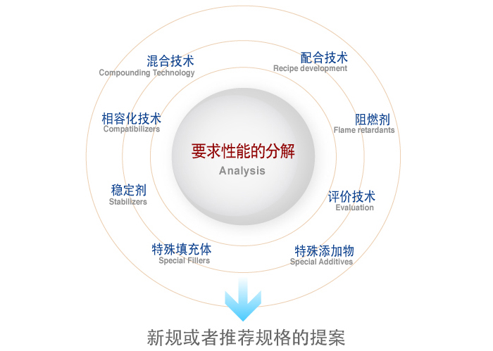 有關(guān) DAICEL POLYMER Ltd.